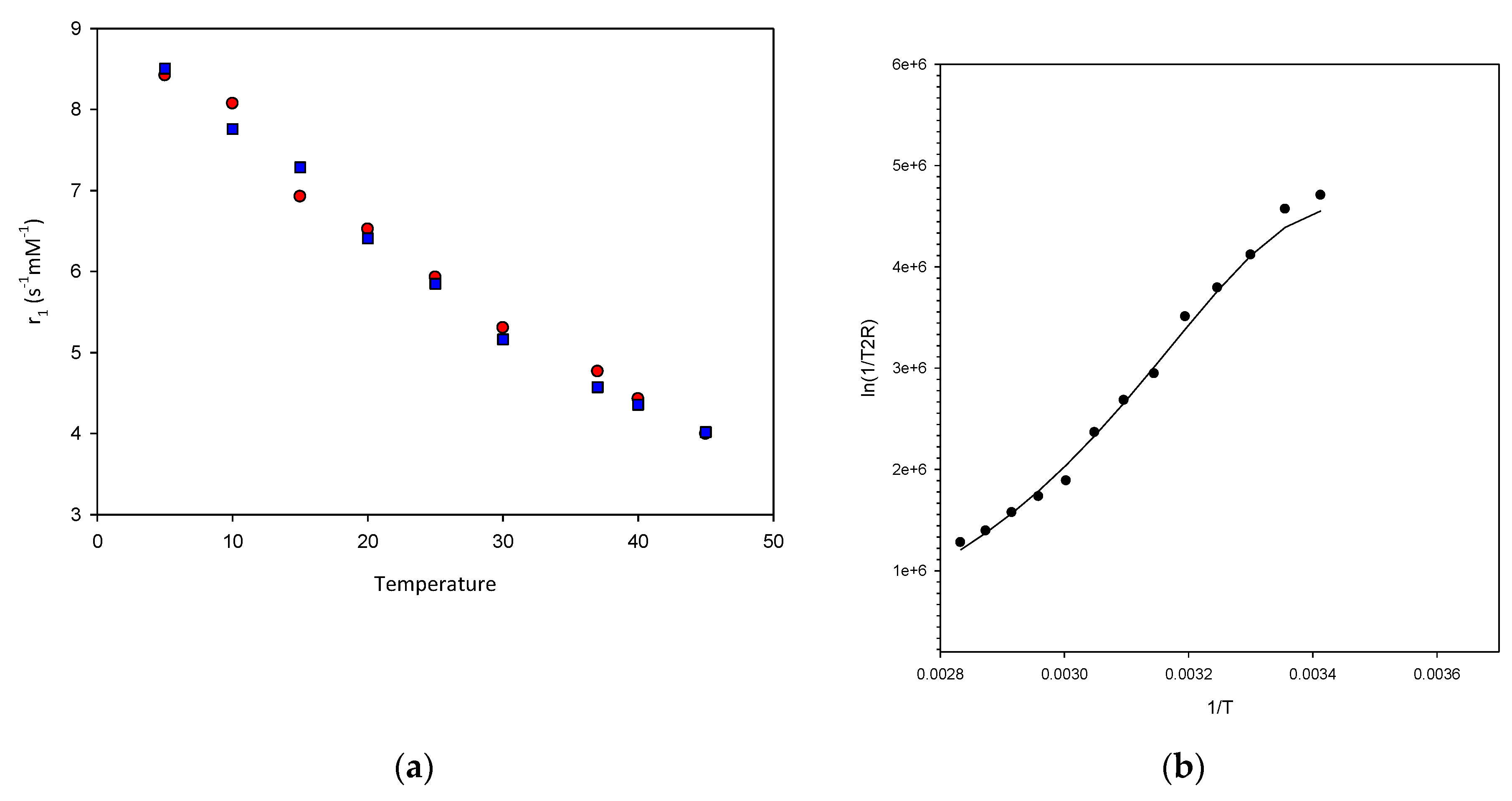 Magnetochemistry 06 00008 g003