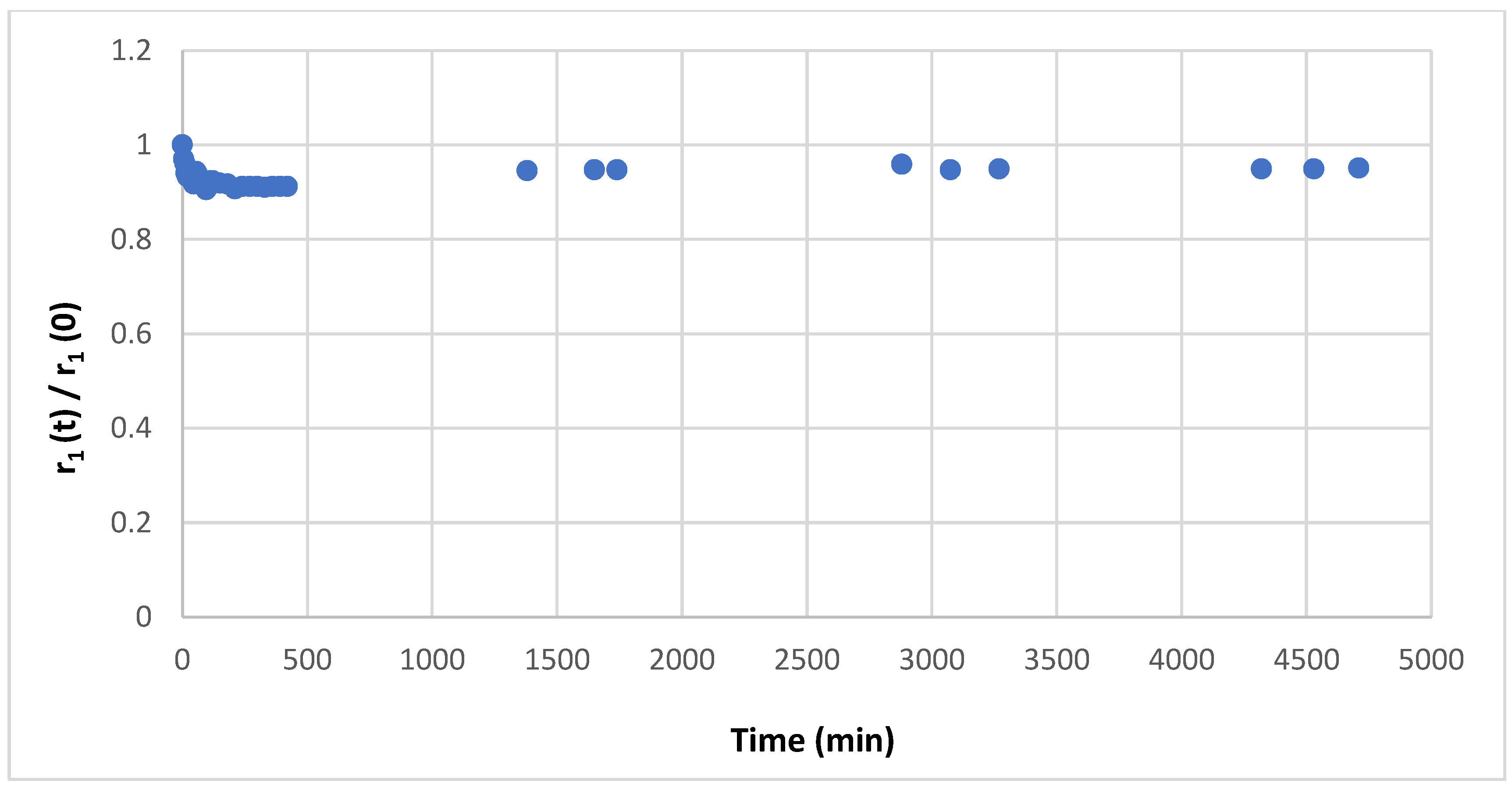 Magnetochemistry 06 00008 g005