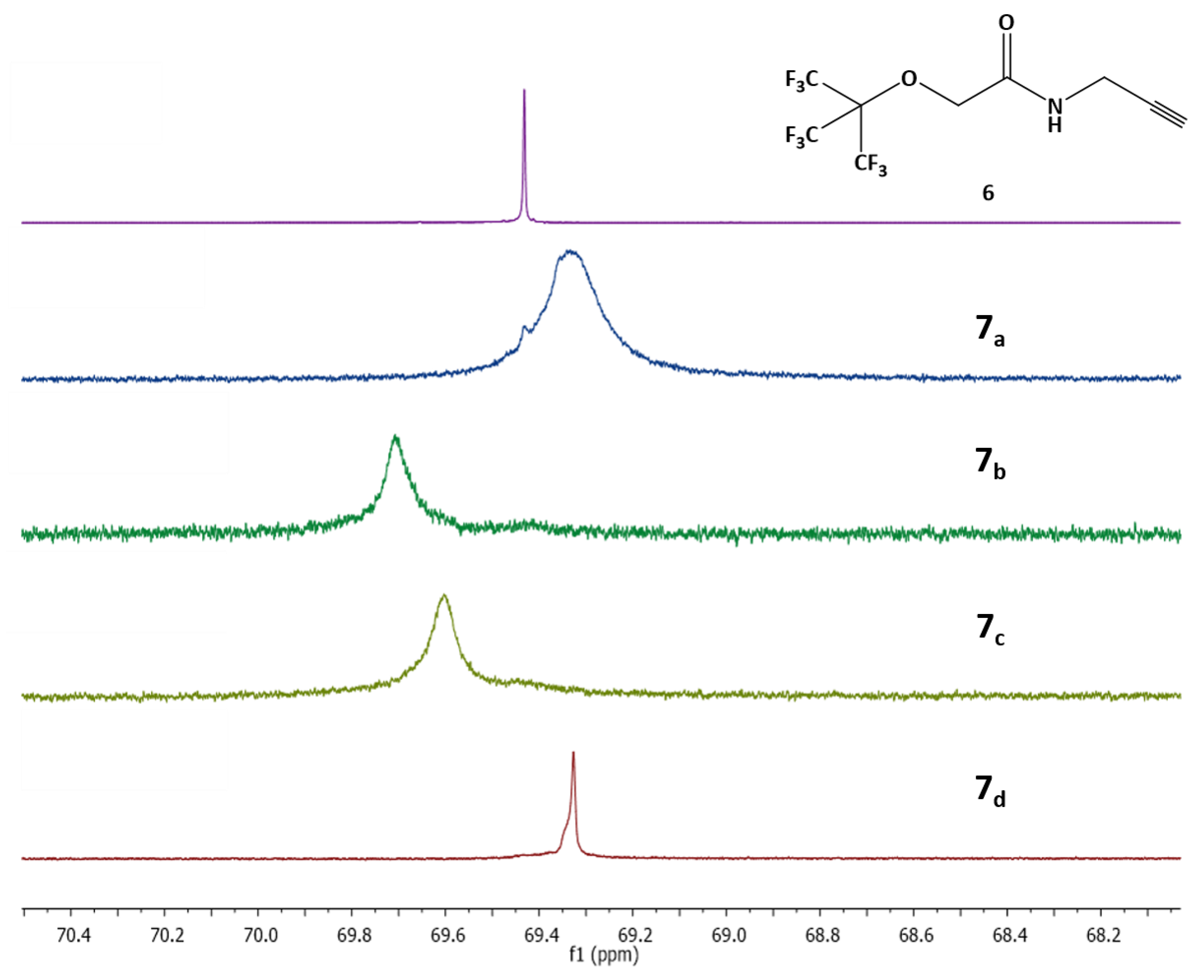 Magnetochemistry 06 00008 g006