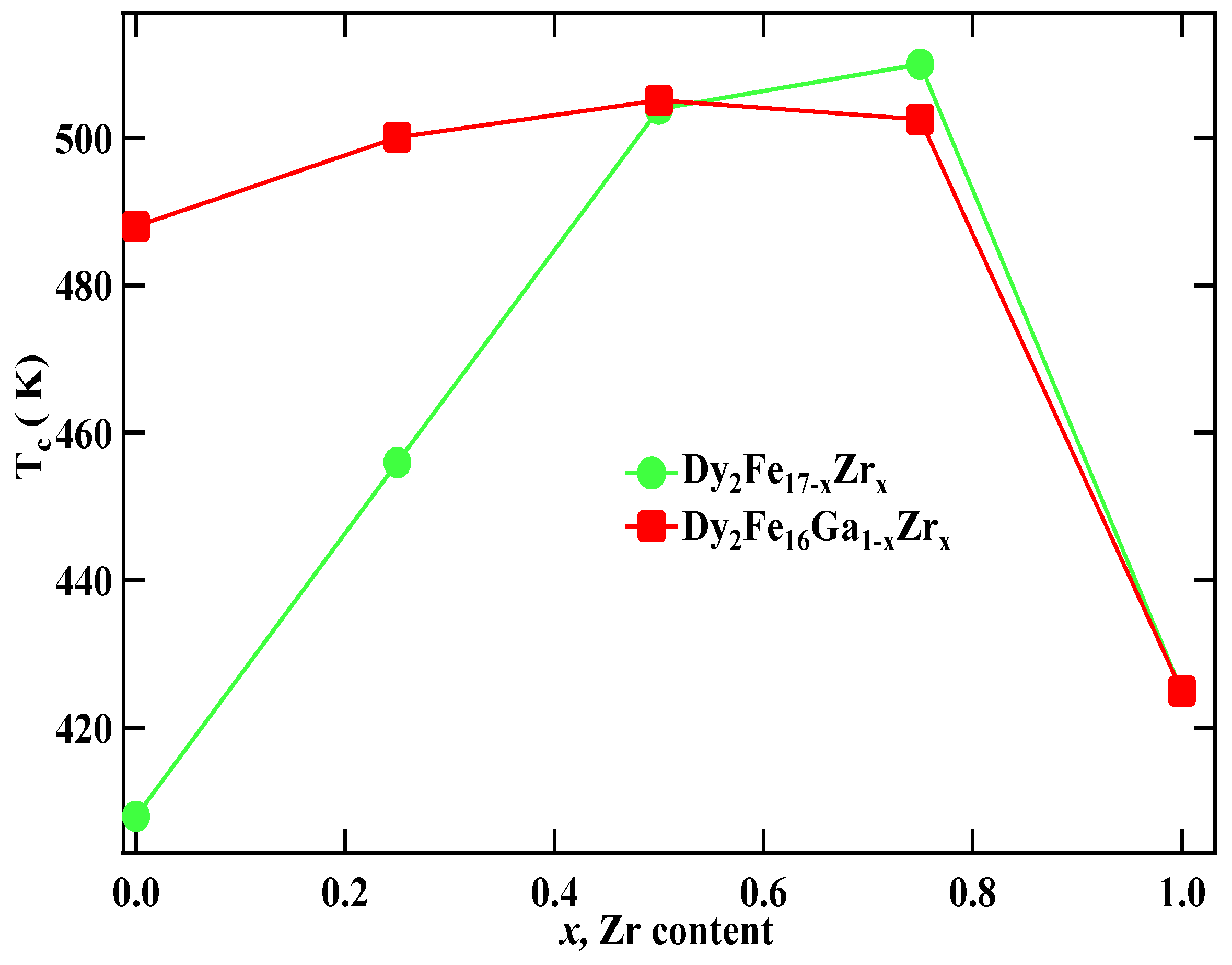 Magnetochemistry 06 00009 g006