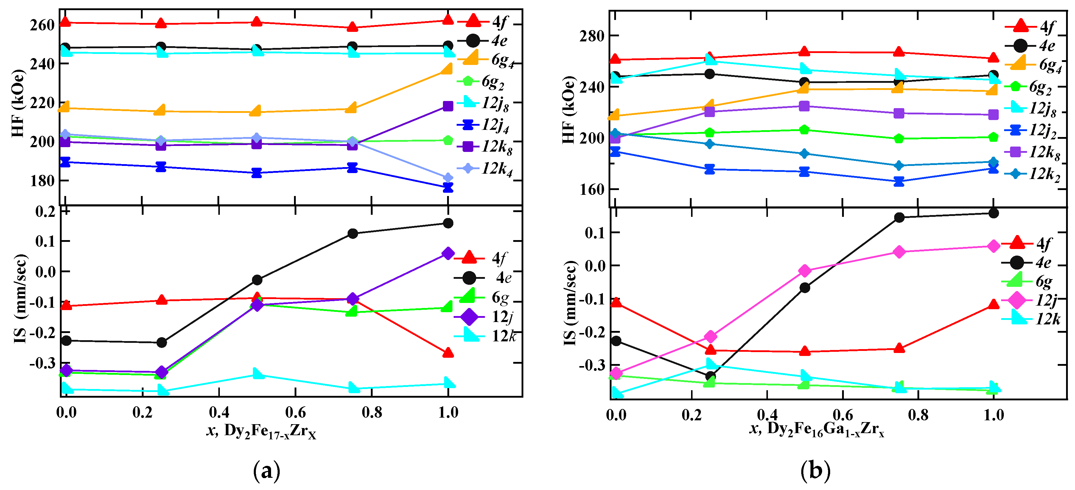 Magnetochemistry 06 00009 g008