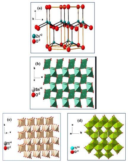 Magnetochemistry 06 00015 g001a Magnetochemistry 06 00015 g001a