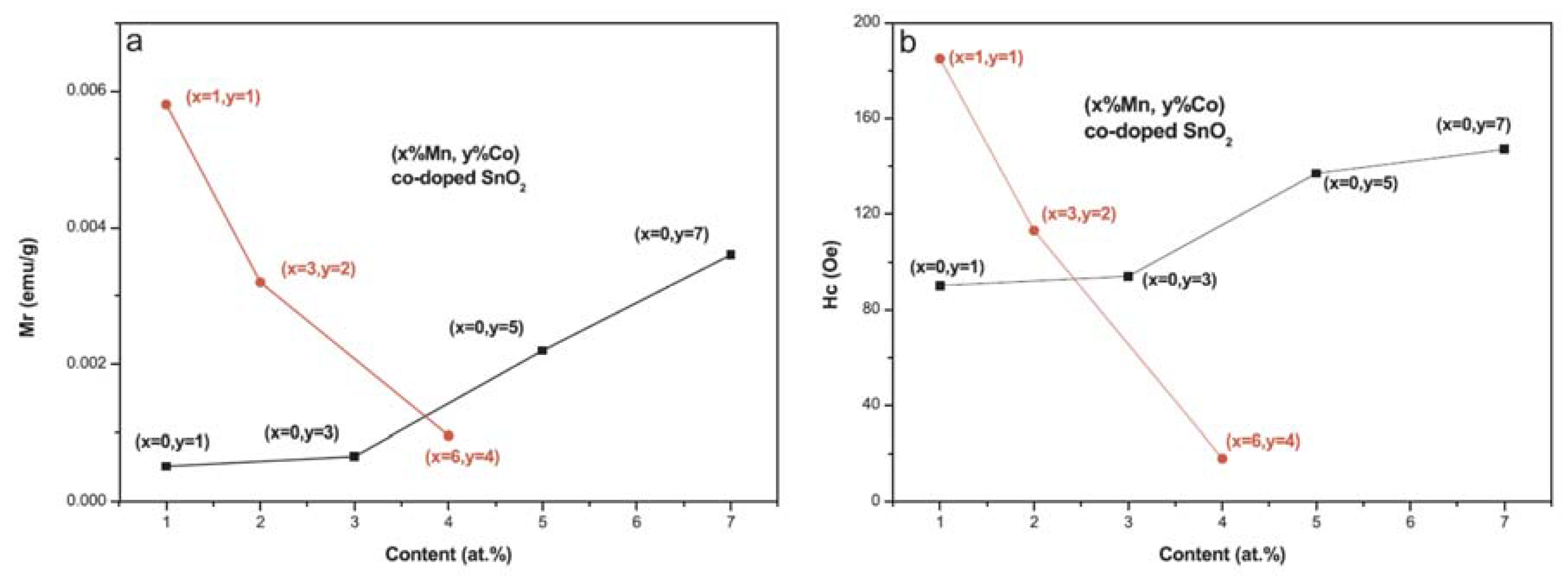 Magnetochemistry 06 00015 g007 Magnetochemistry 06 00015 g007