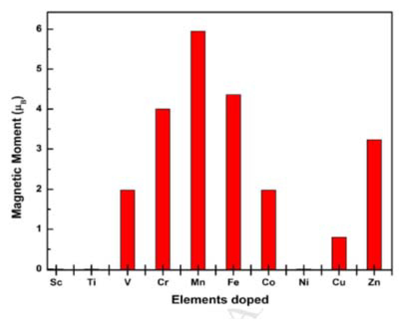 Magnetochemistry 06 00015 g008 Magnetochemistry 06 00015 g008