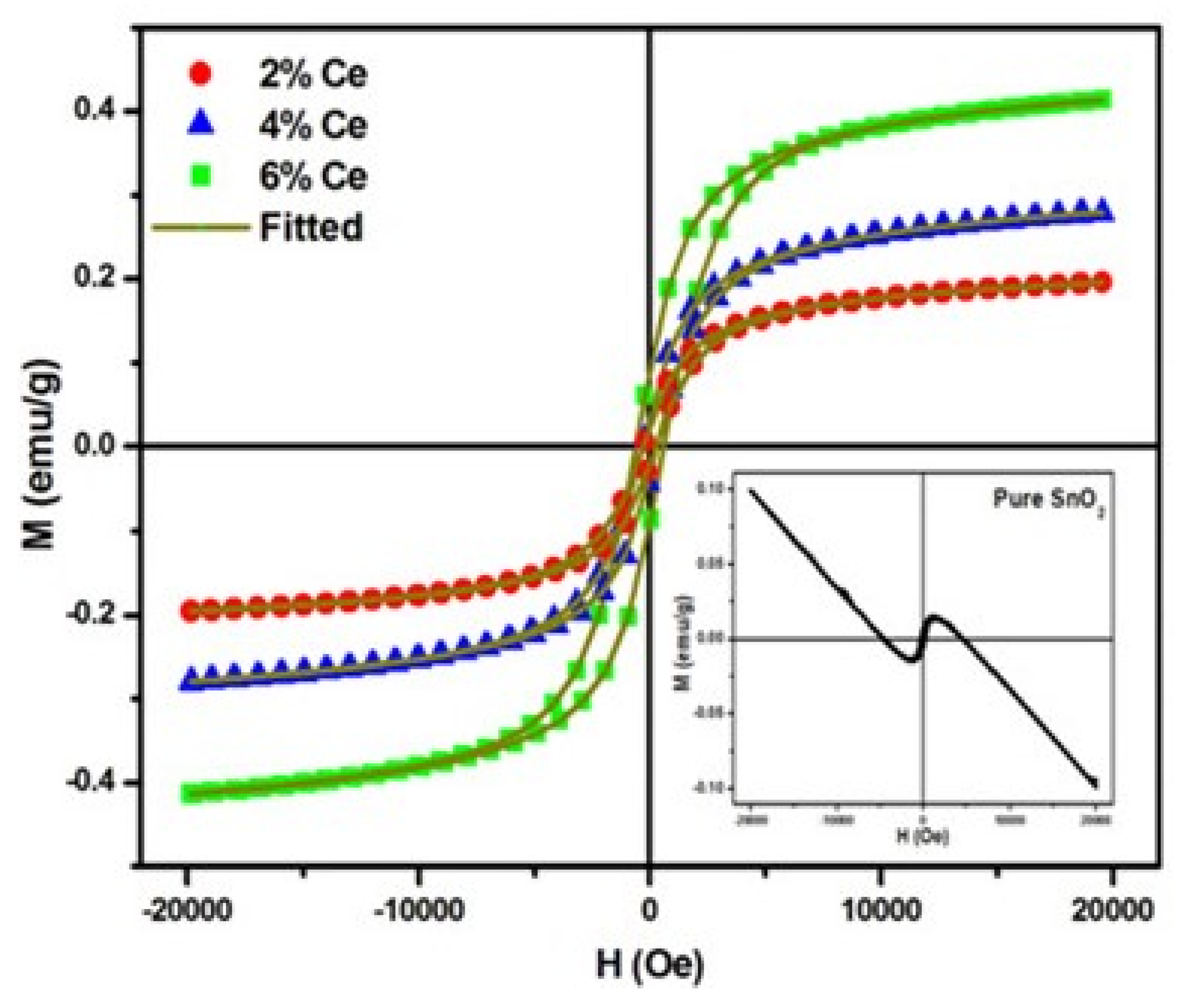 Magnetochemistry 06 00015 g009 Magnetochemistry 06 00015 g009
