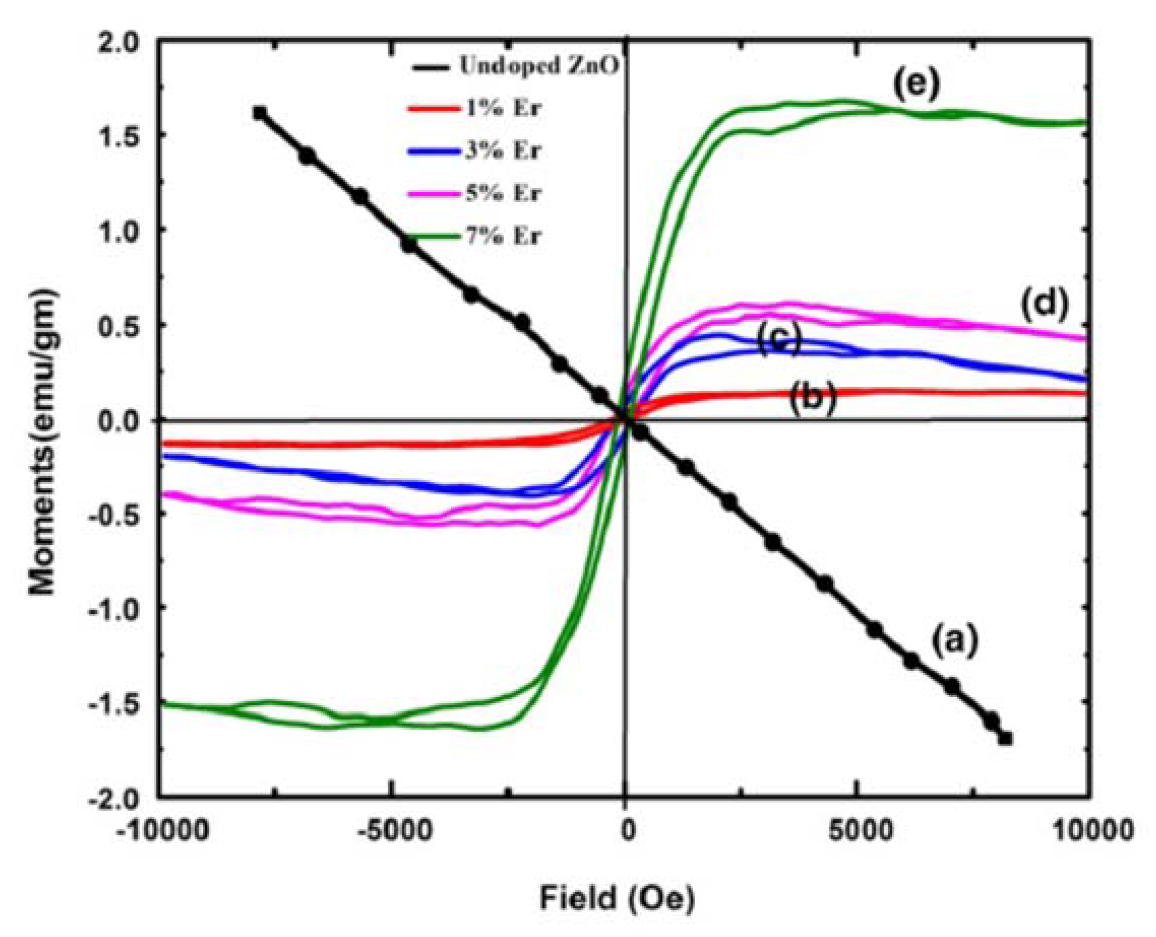 Magnetochemistry 06 00015 g010 Magnetochemistry 06 00015 g010