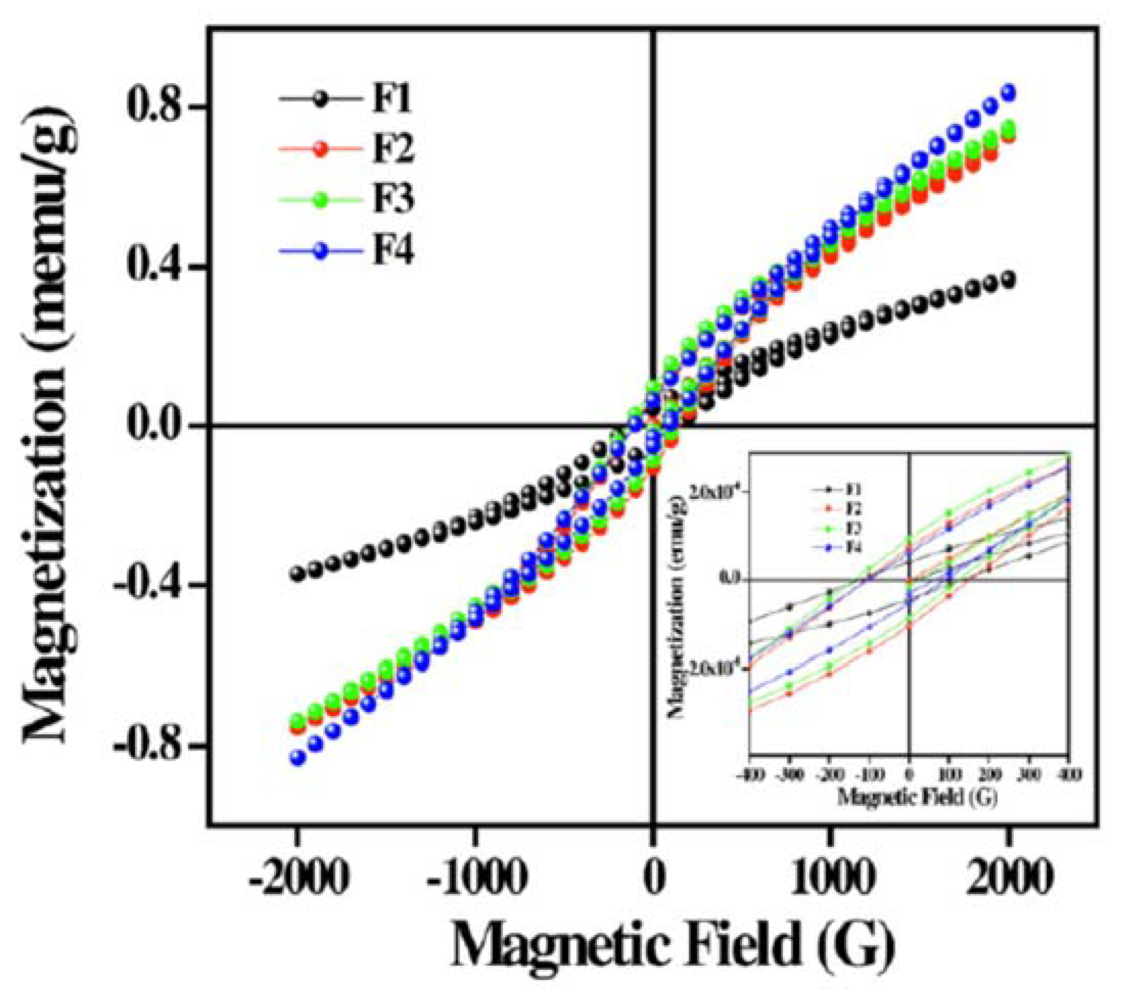 Magnetochemistry 06 00015 g012 Magnetochemistry 06 00015 g012