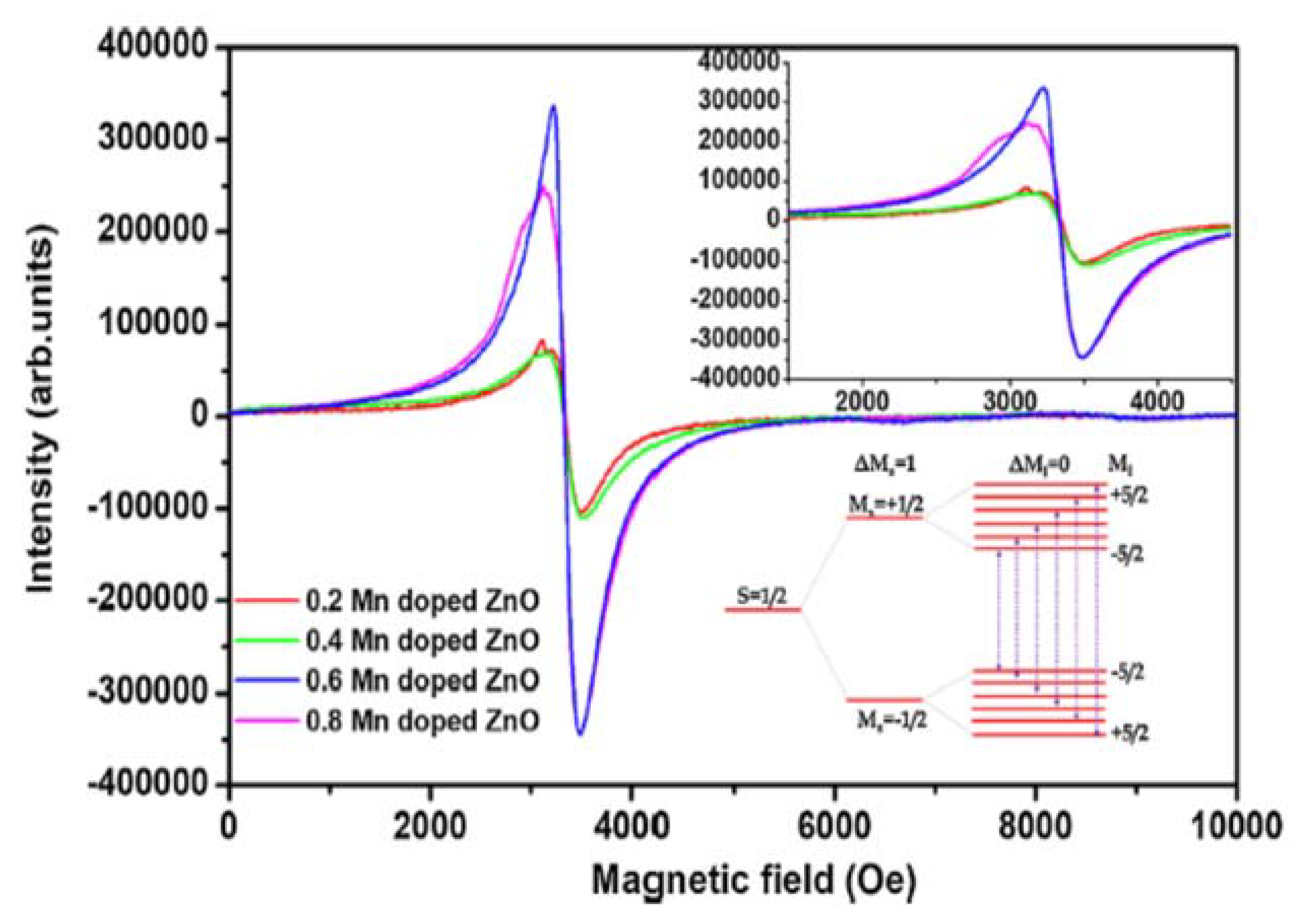 Magnetochemistry 06 00015 g013 Magnetochemistry 06 00015 g013