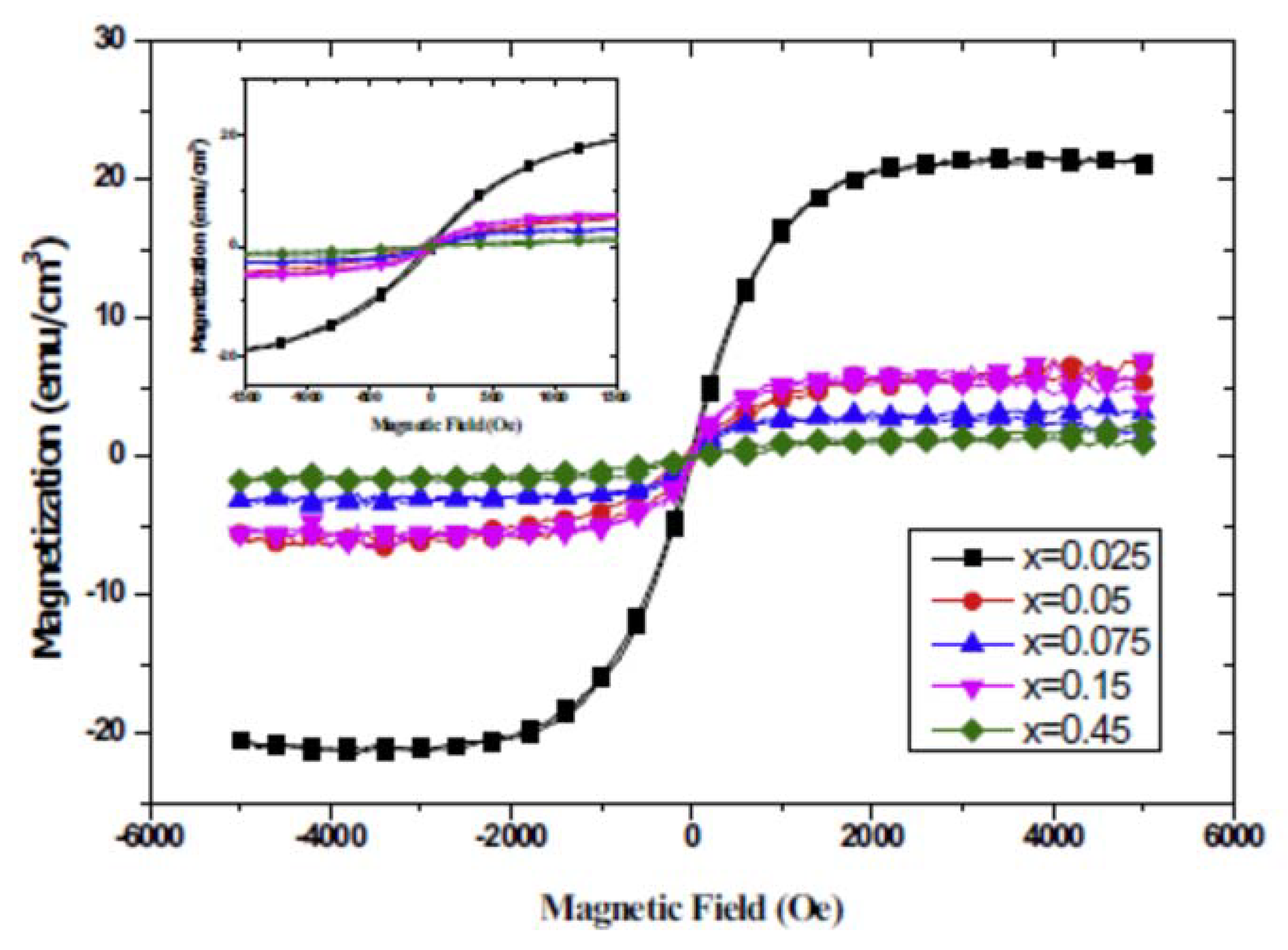 Magnetochemistry 06 00015 g014 Magnetochemistry 06 00015 g014