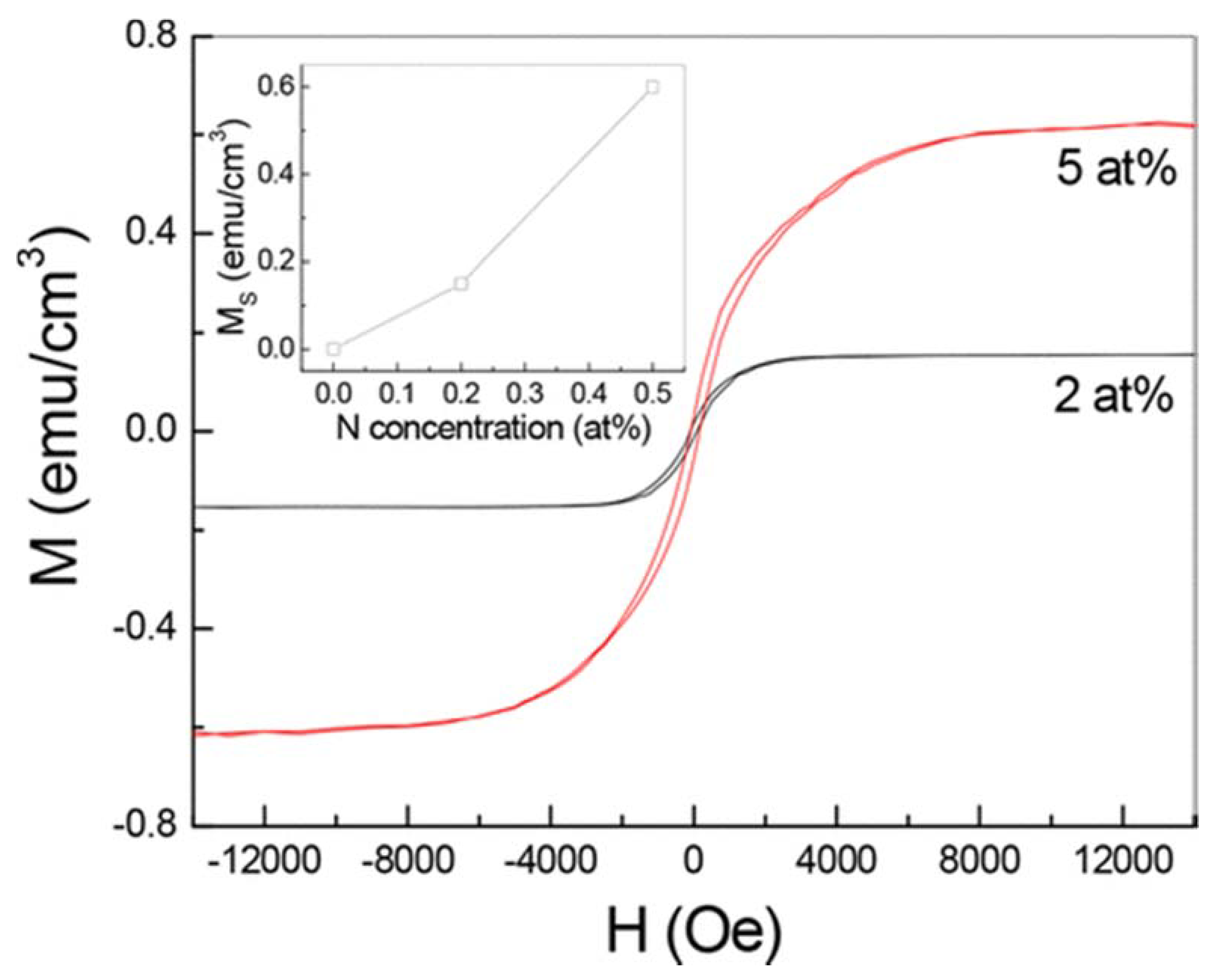 Magnetochemistry 06 00015 g015 Magnetochemistry 06 00015 g015