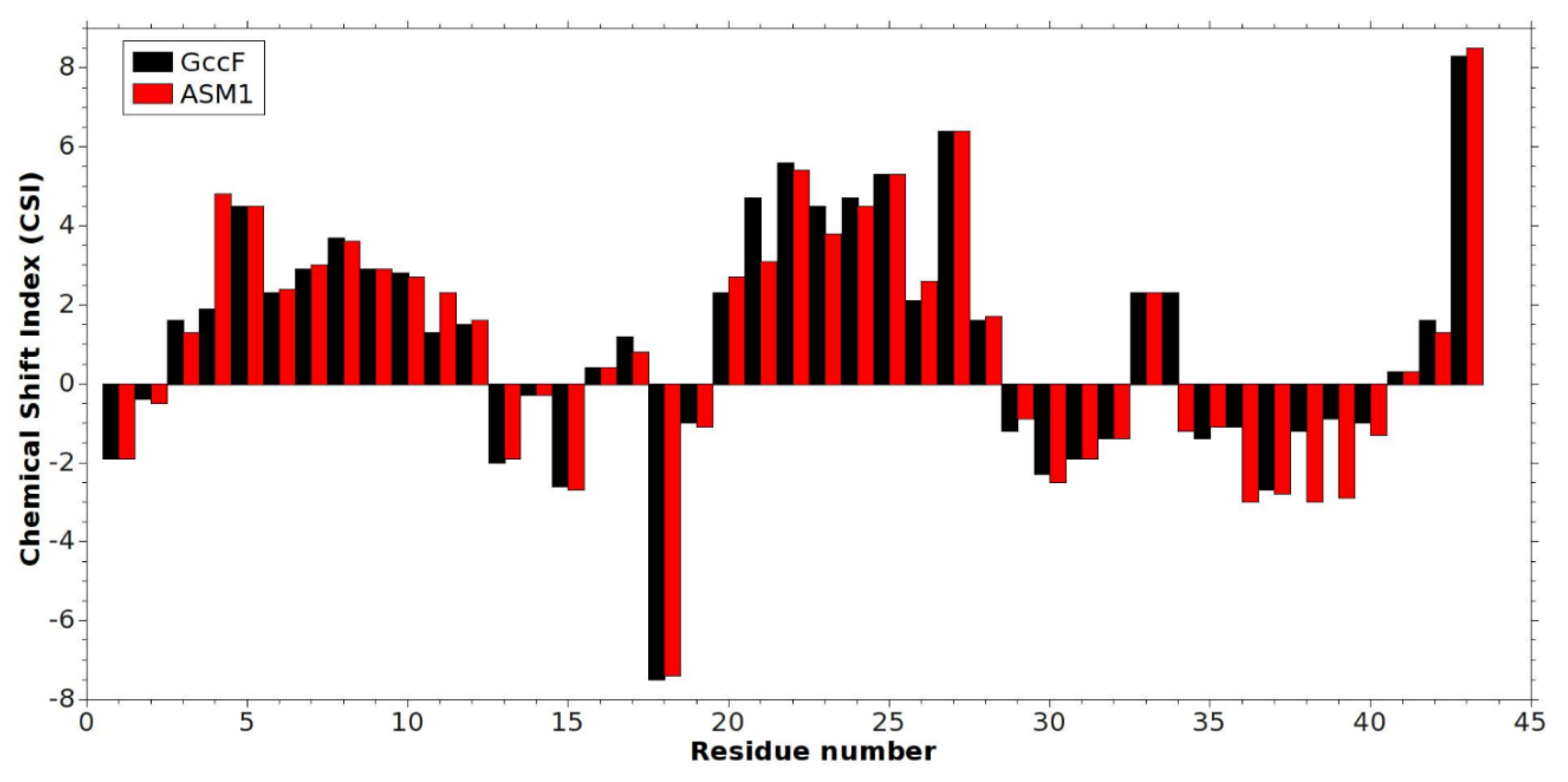 Magnetochemistry 06 00016 g007