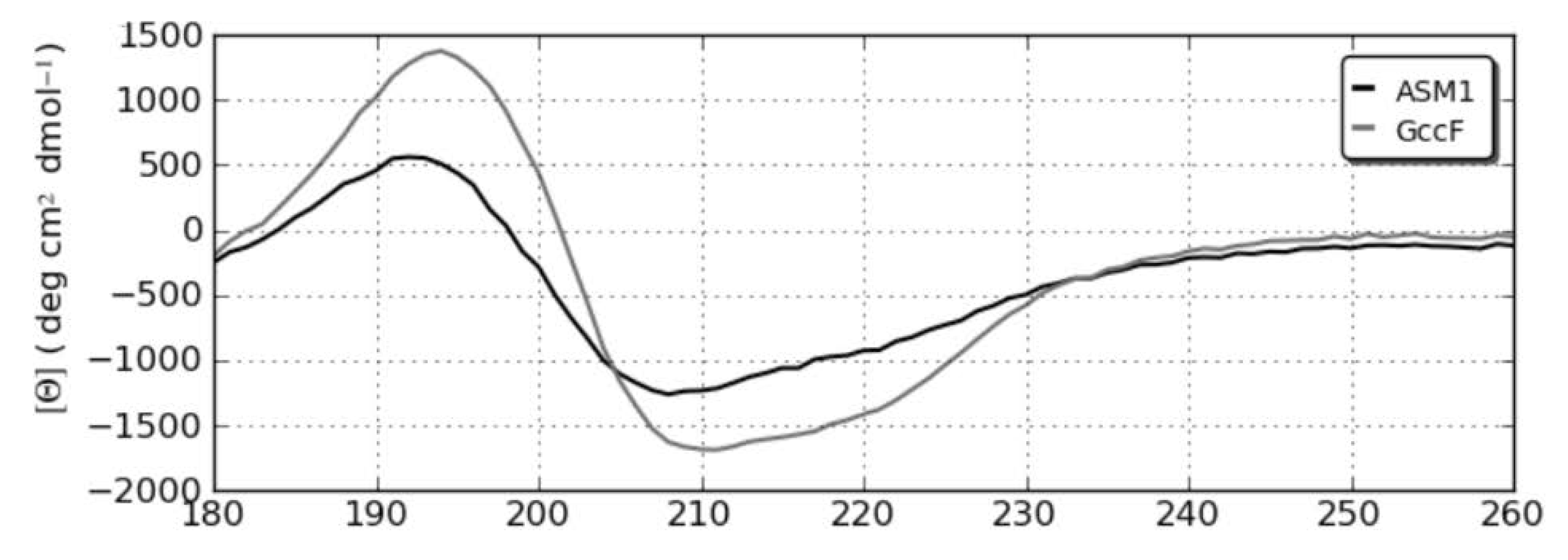 Magnetochemistry 06 00016 g008