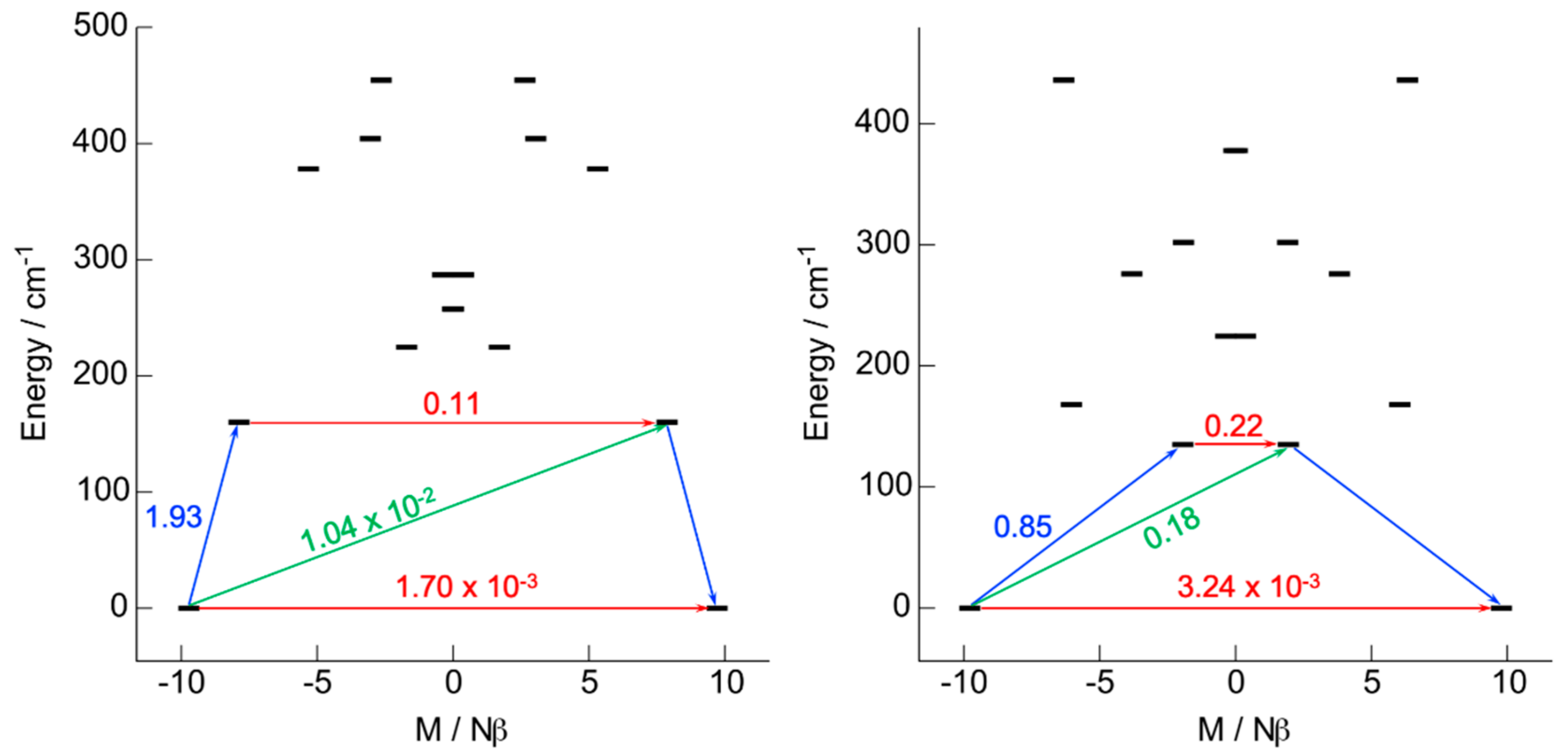 Magnetochemistry 06 00019 g003