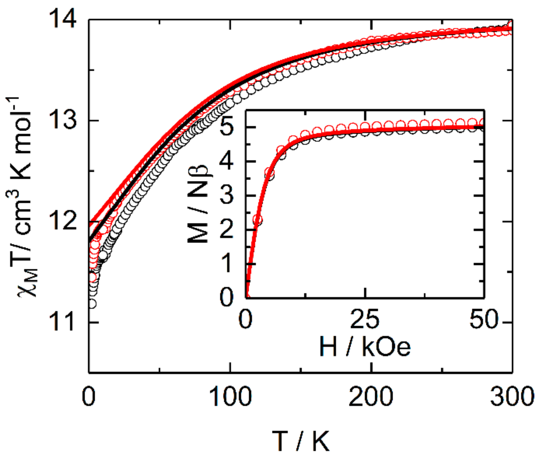 Magnetochemistry 06 00019 g004
