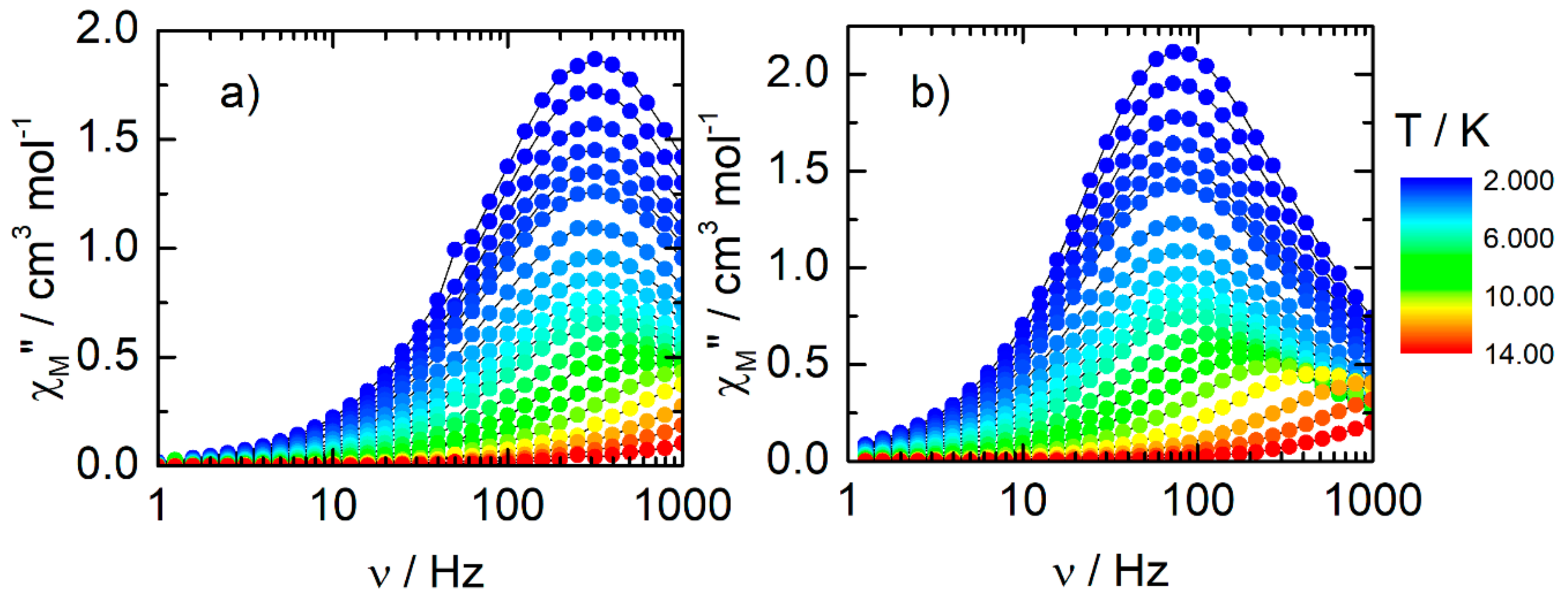 Magnetochemistry 06 00019 g005