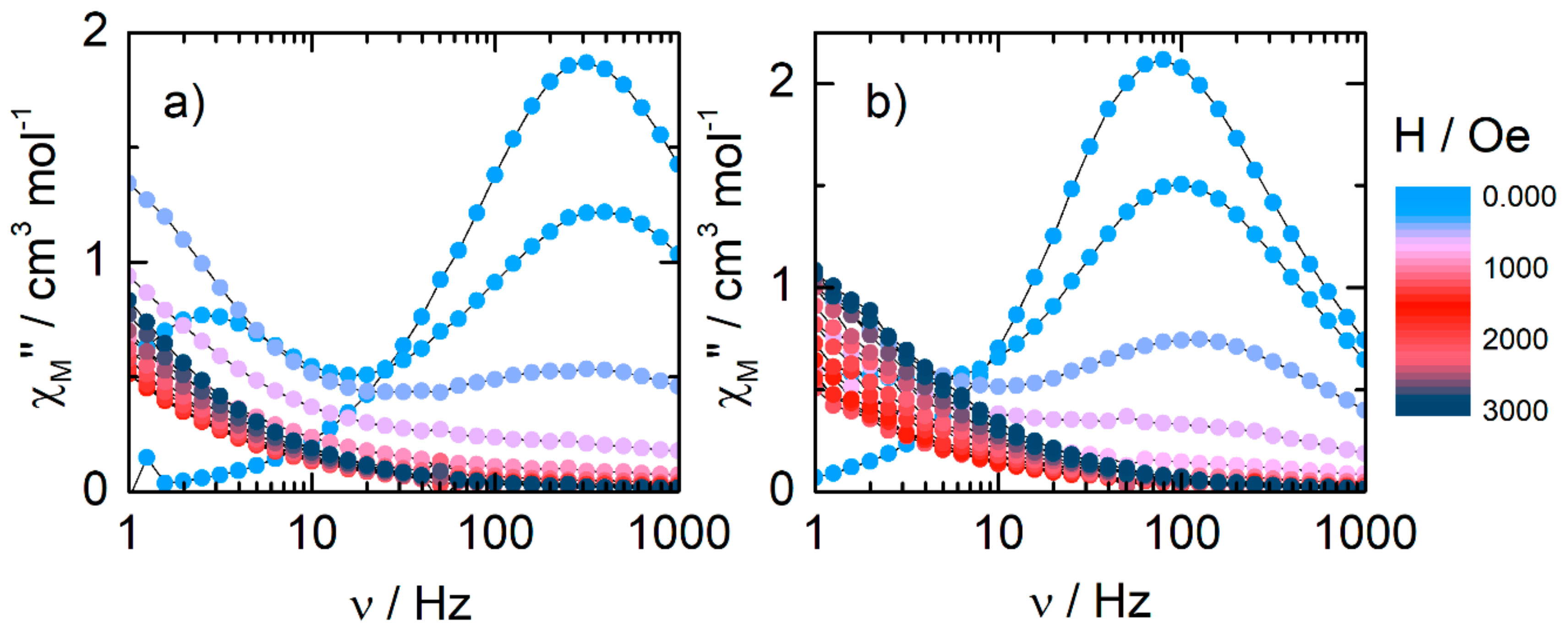 Magnetochemistry 06 00019 g007
