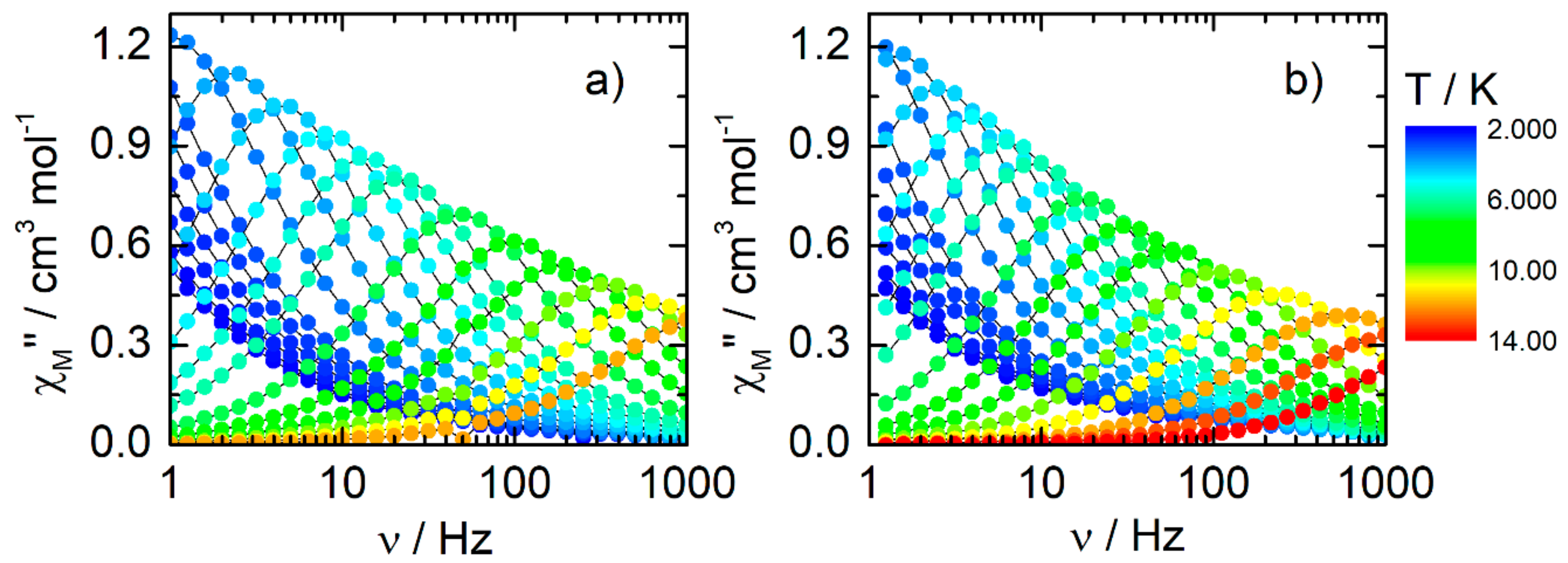 Magnetochemistry 06 00019 g008