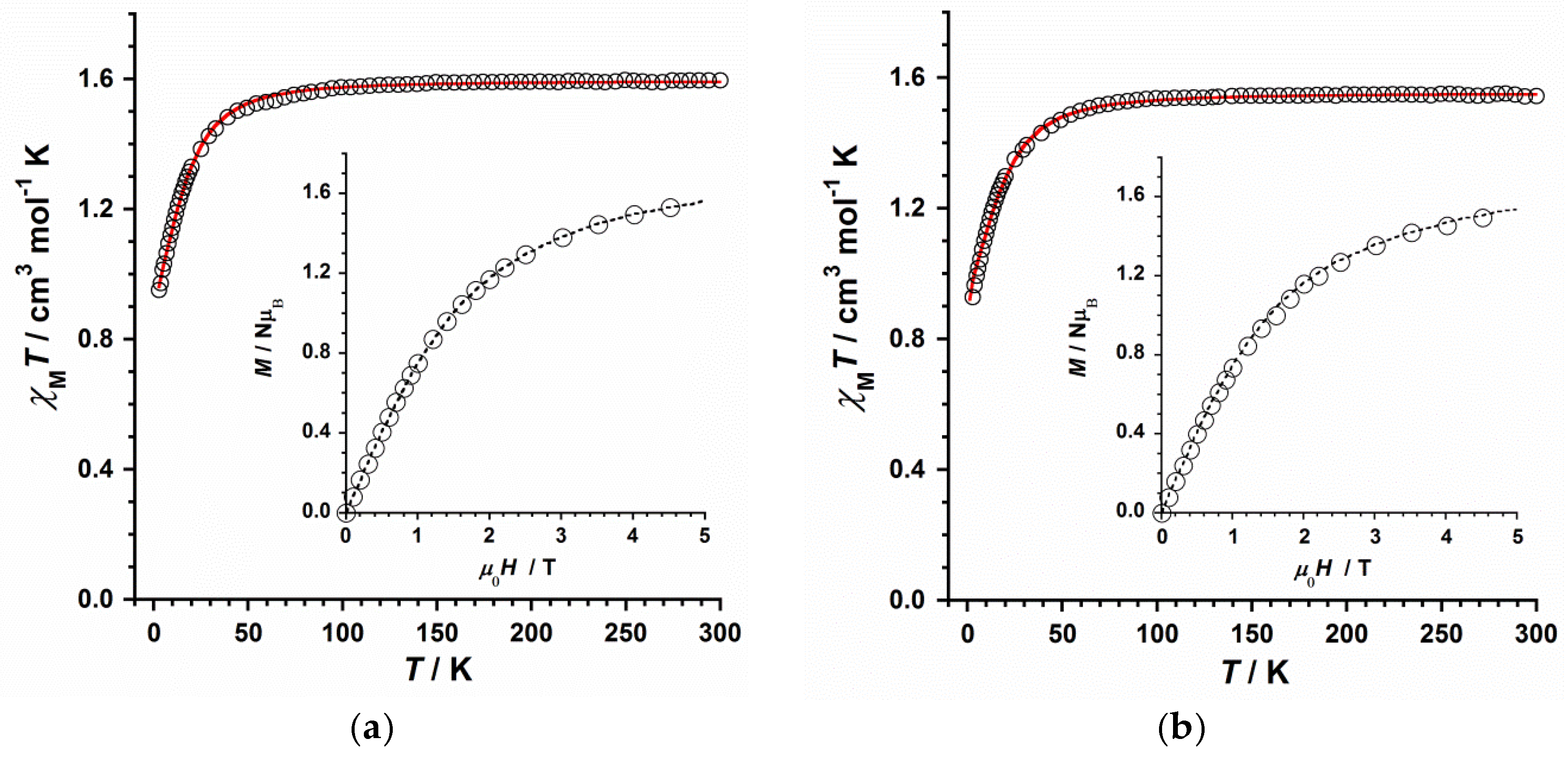 Magnetochemistry 06 00020 g003