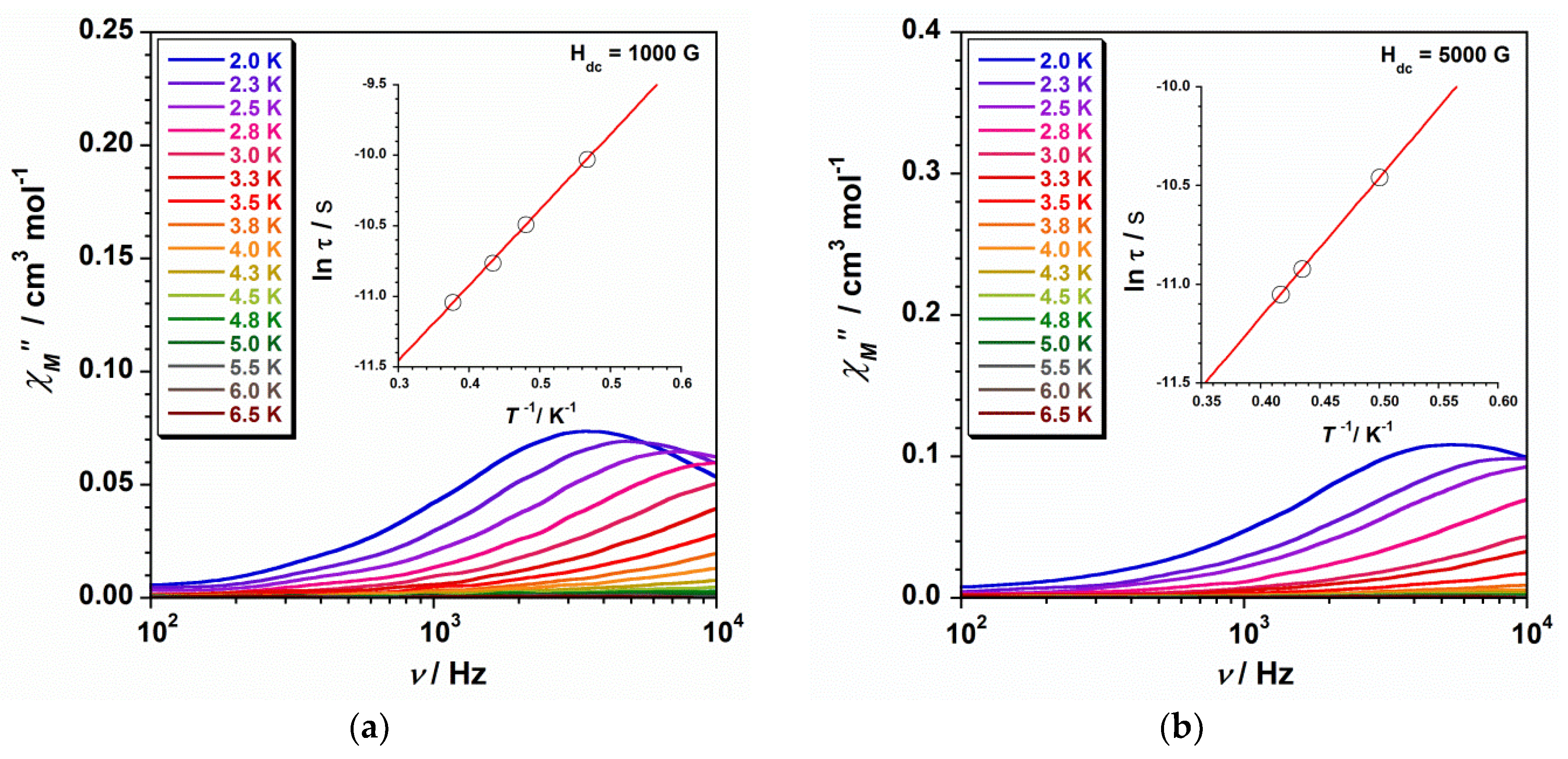 Magnetochemistry 06 00020 g005