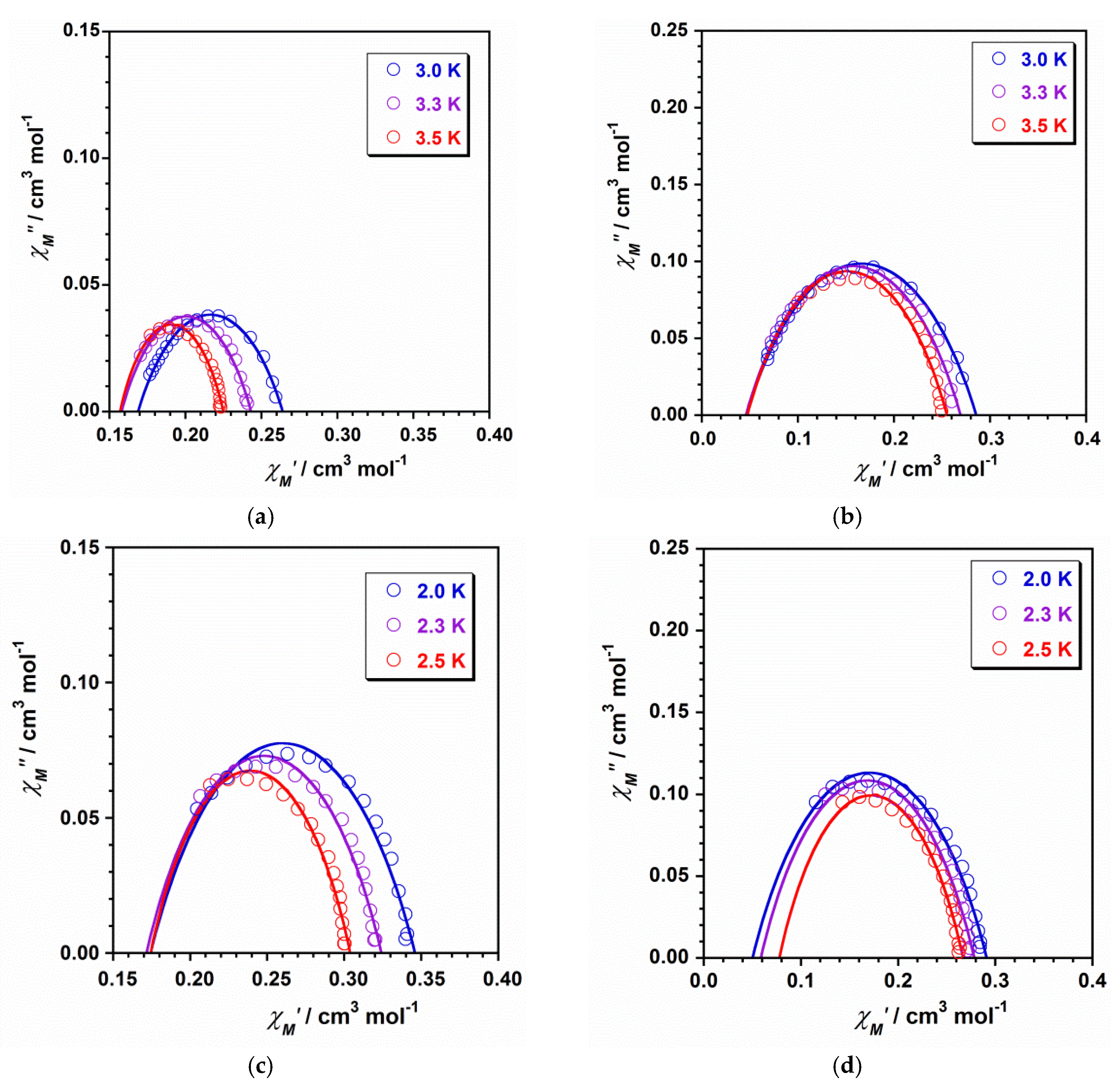 Magnetochemistry 06 00020 g006