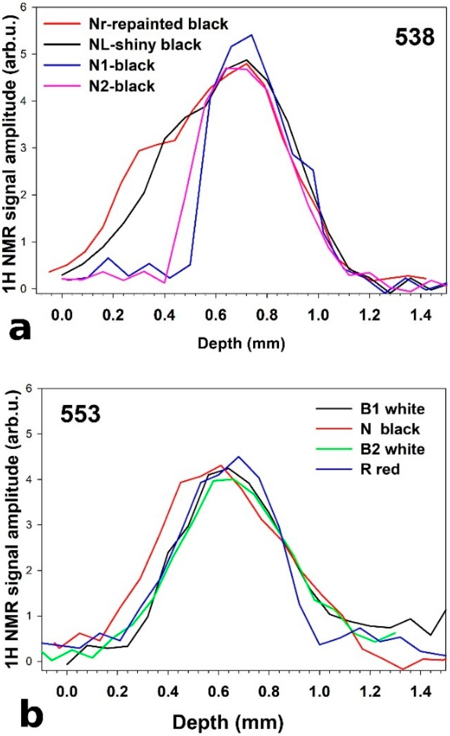 Magnetochemistry 06 00021 g003