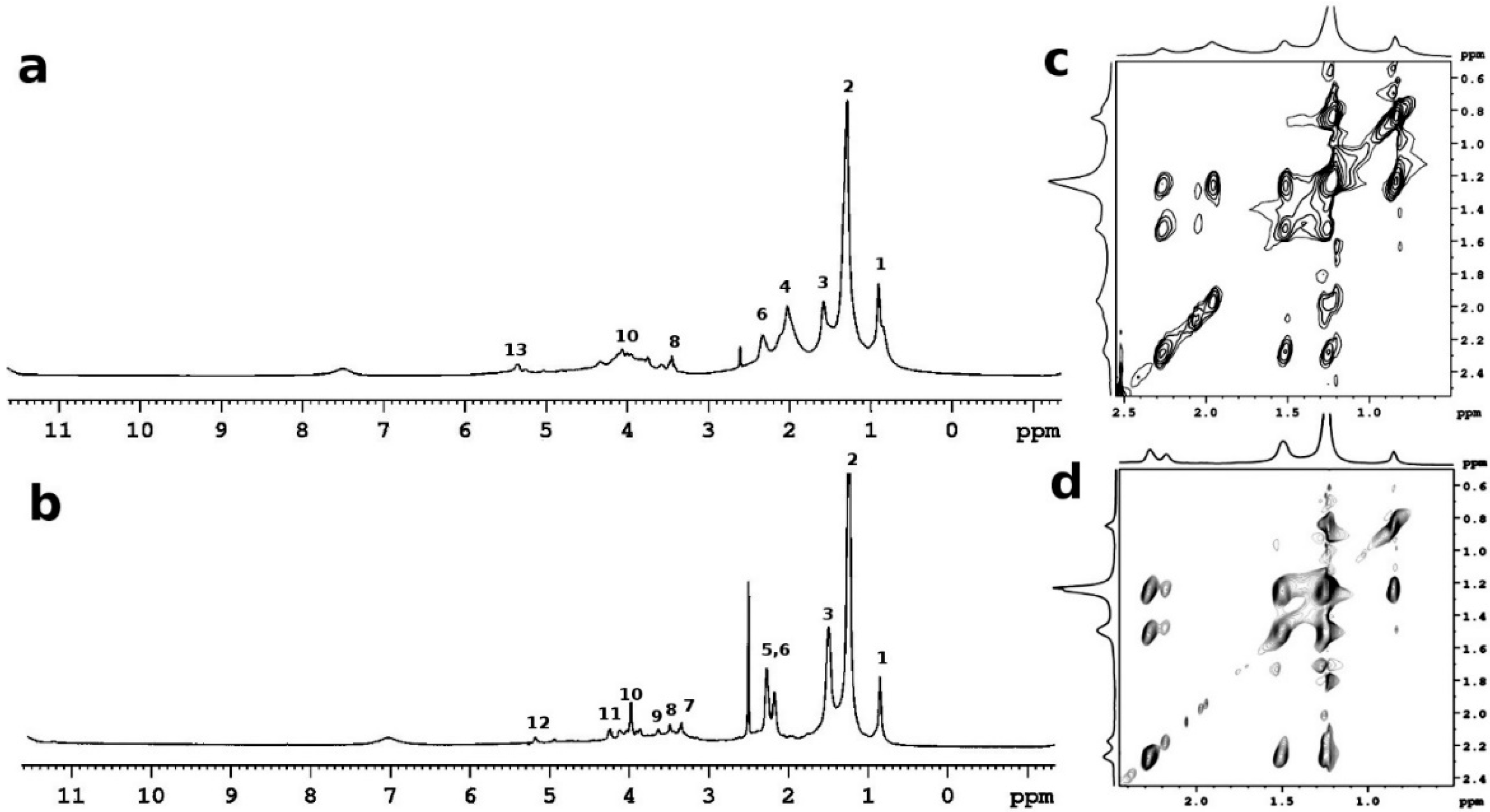 Magnetochemistry 06 00021 g005