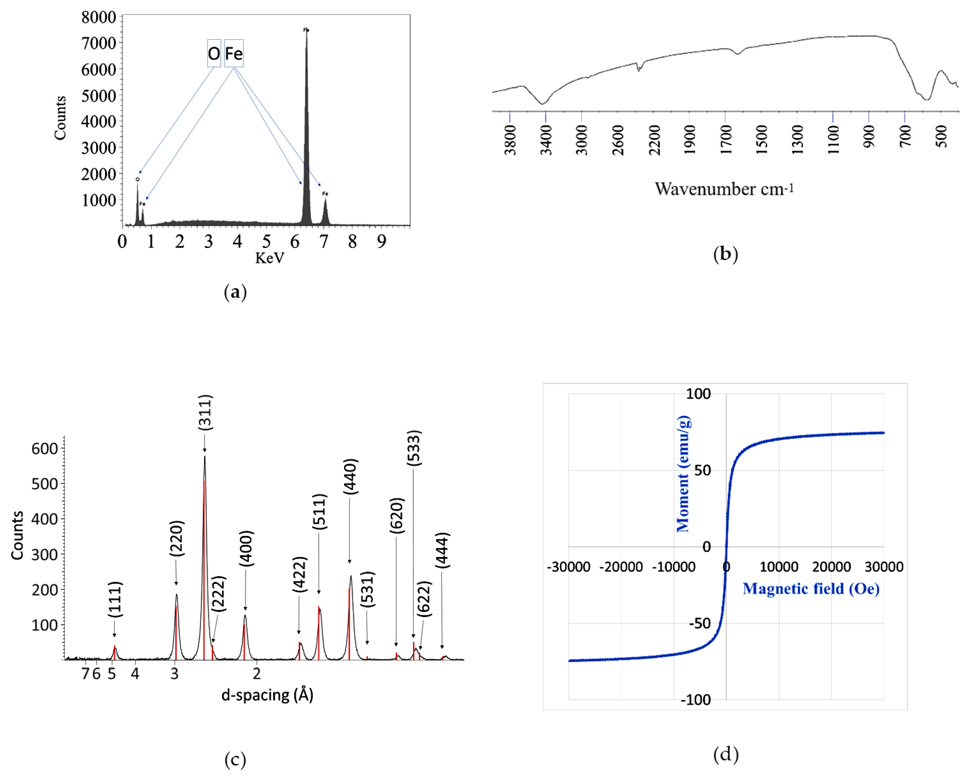 Magnetochemistry 06 00022 g007 Magnetochemistry 06 00022 g007