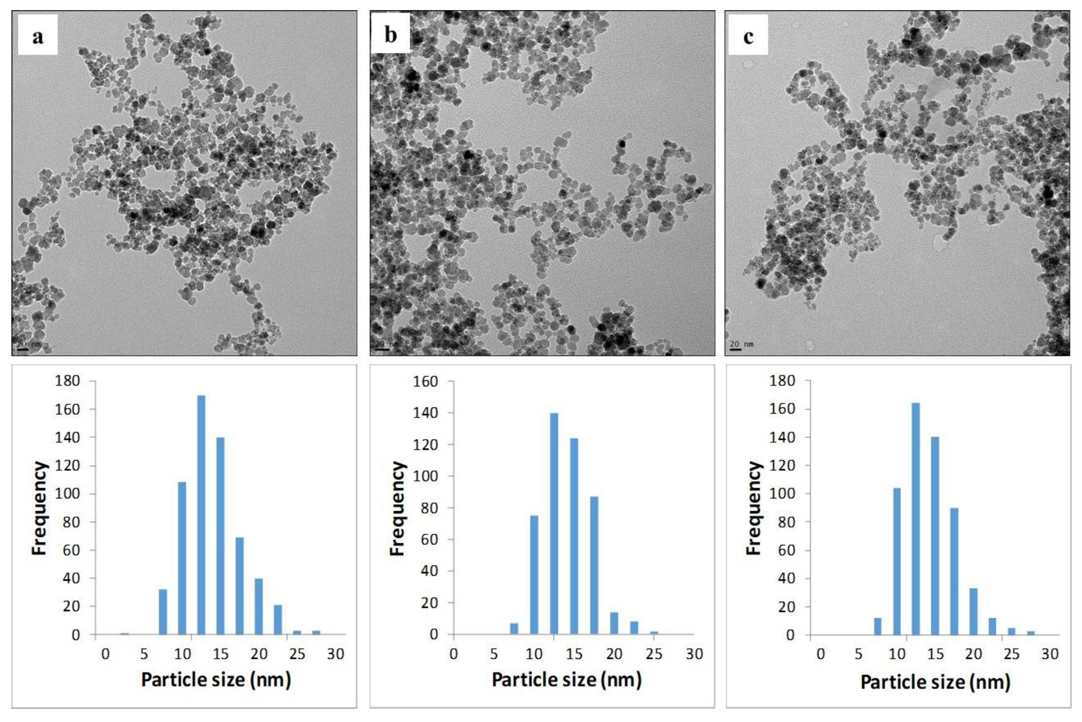 Magnetochemistry 06 00022 g008 Magnetochemistry 06 00022 g008