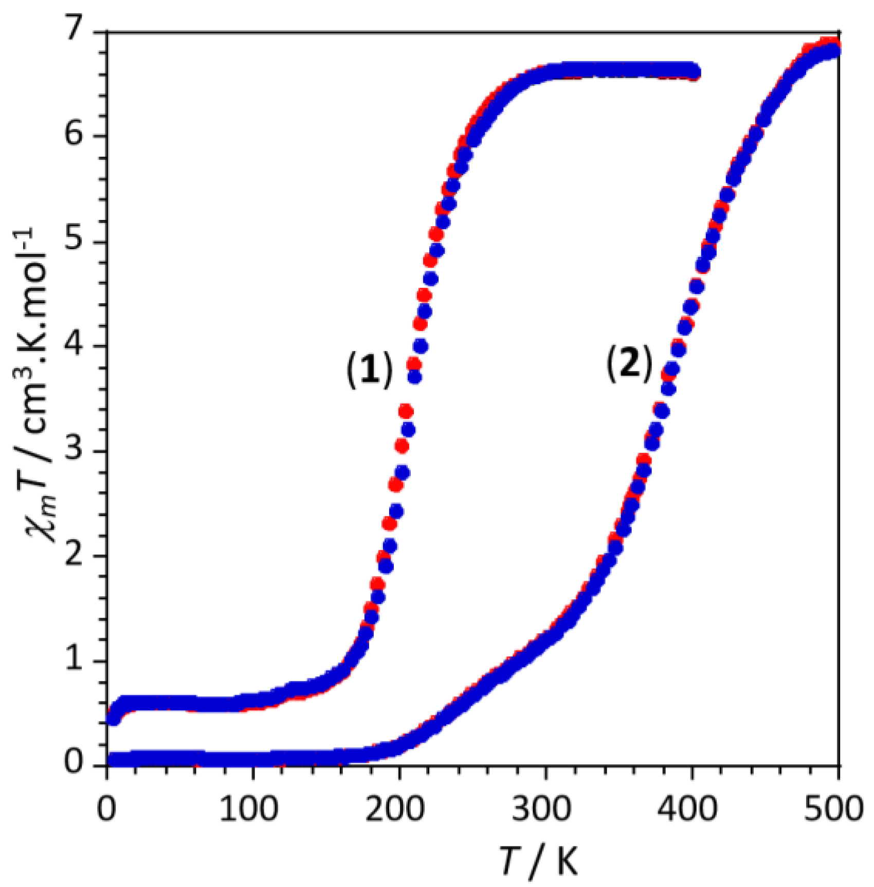 Magnetochemistry 06 00026 g002