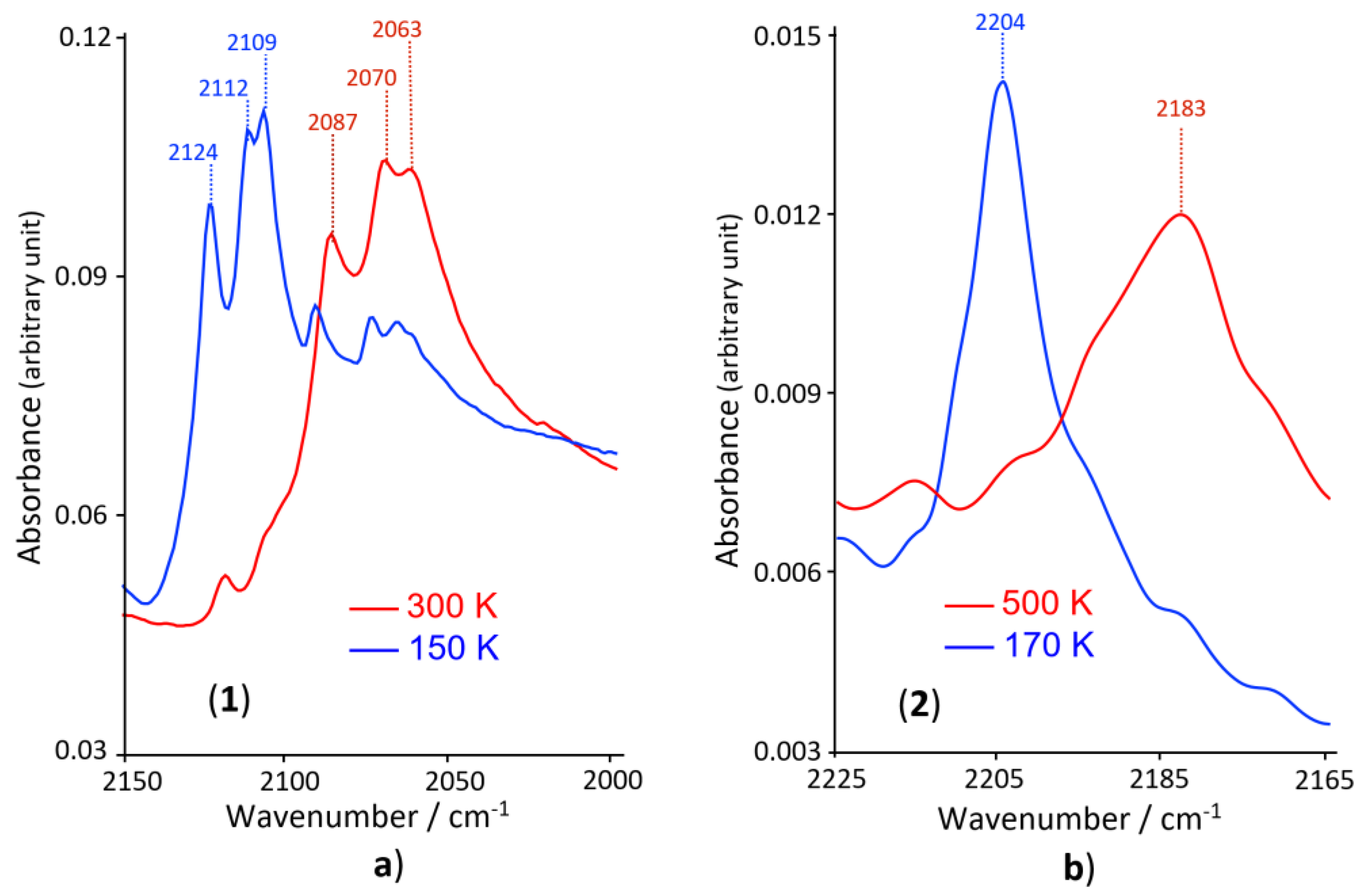 Magnetochemistry 06 00026 g003