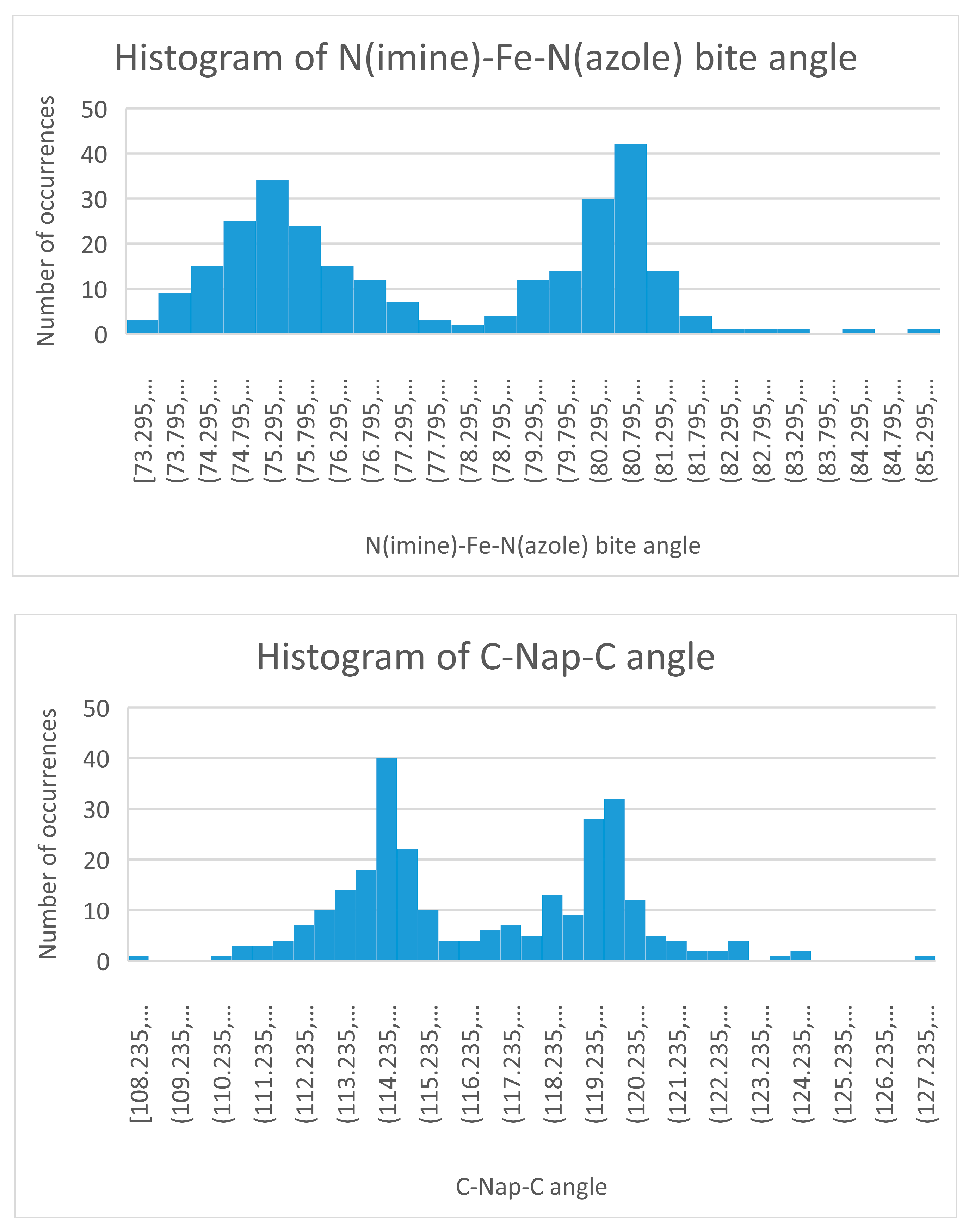 Magnetochemistry 06 00028 g007 Magnetochemistry 06 00028 g007