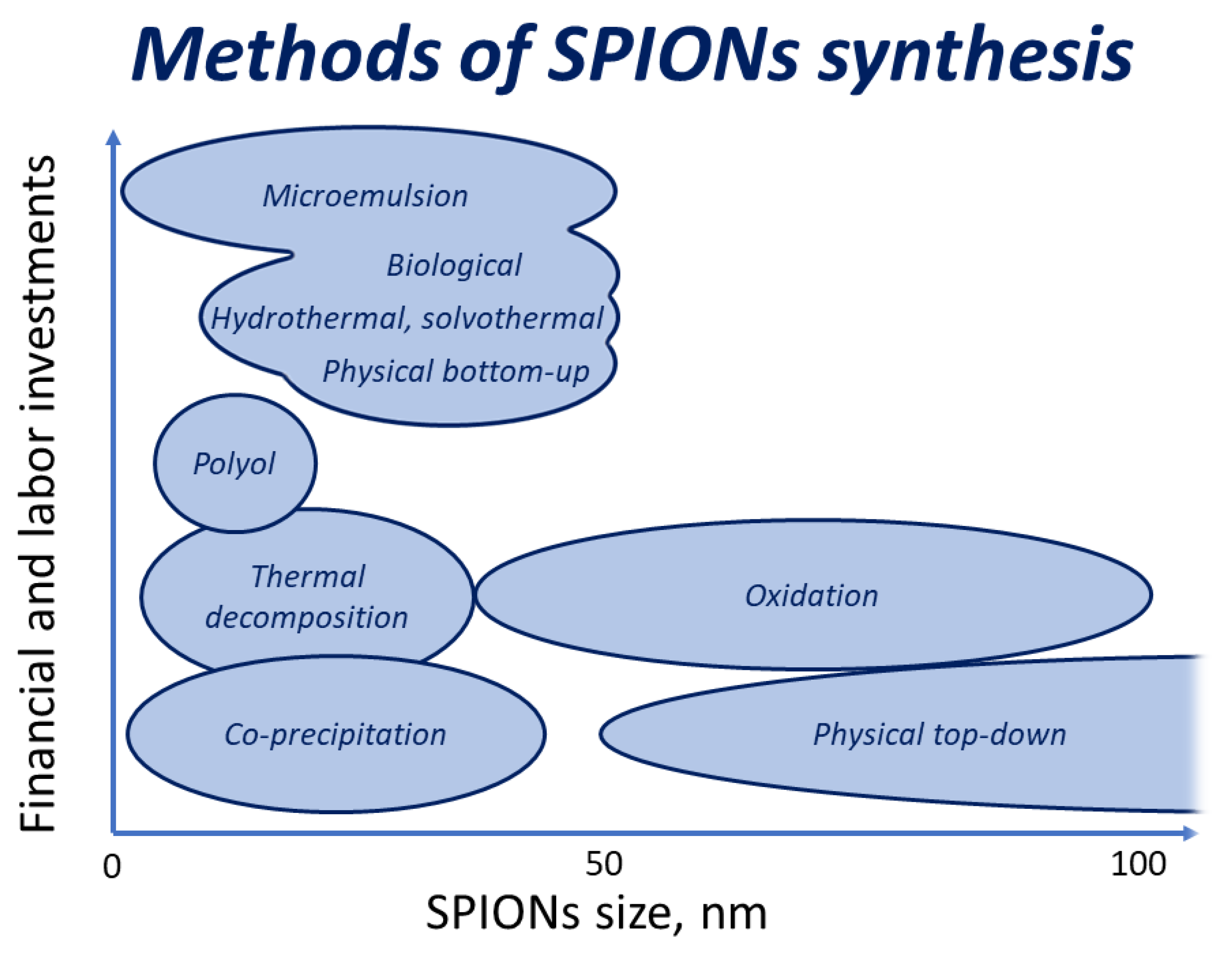 Magnetochemistry 06 00030 g001