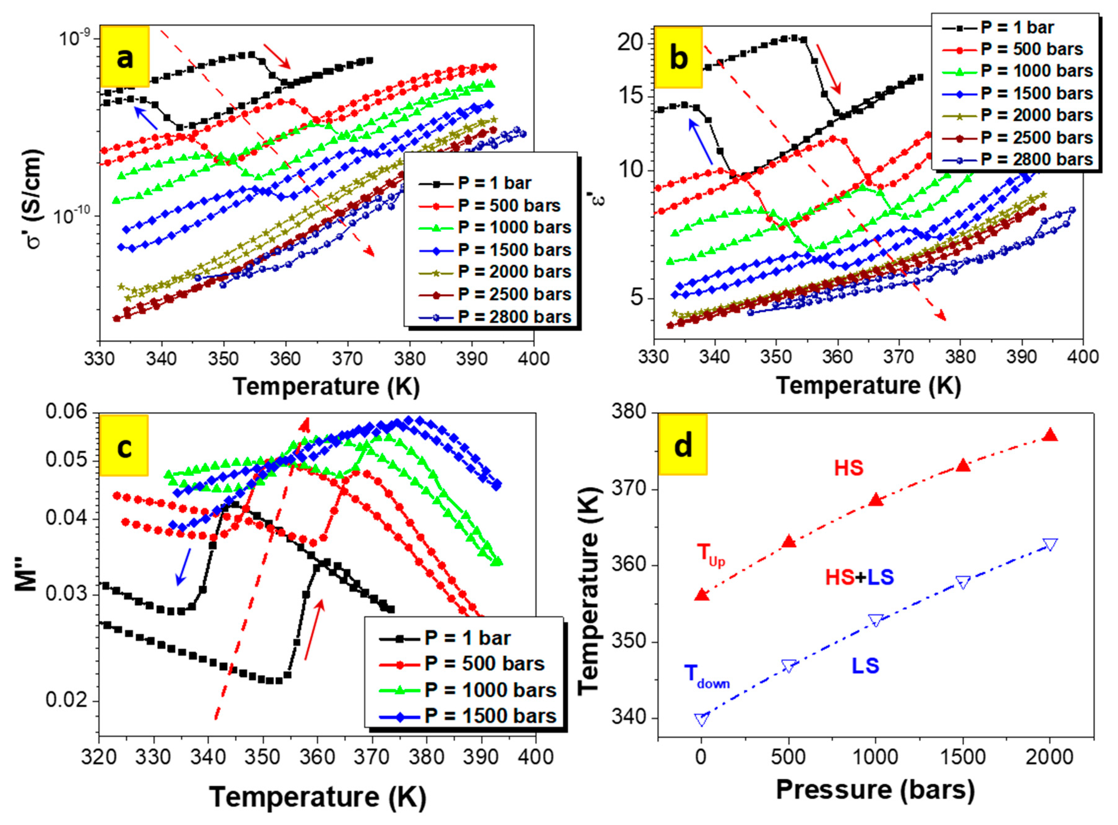 Magnetochemistry 06 00031 g002
