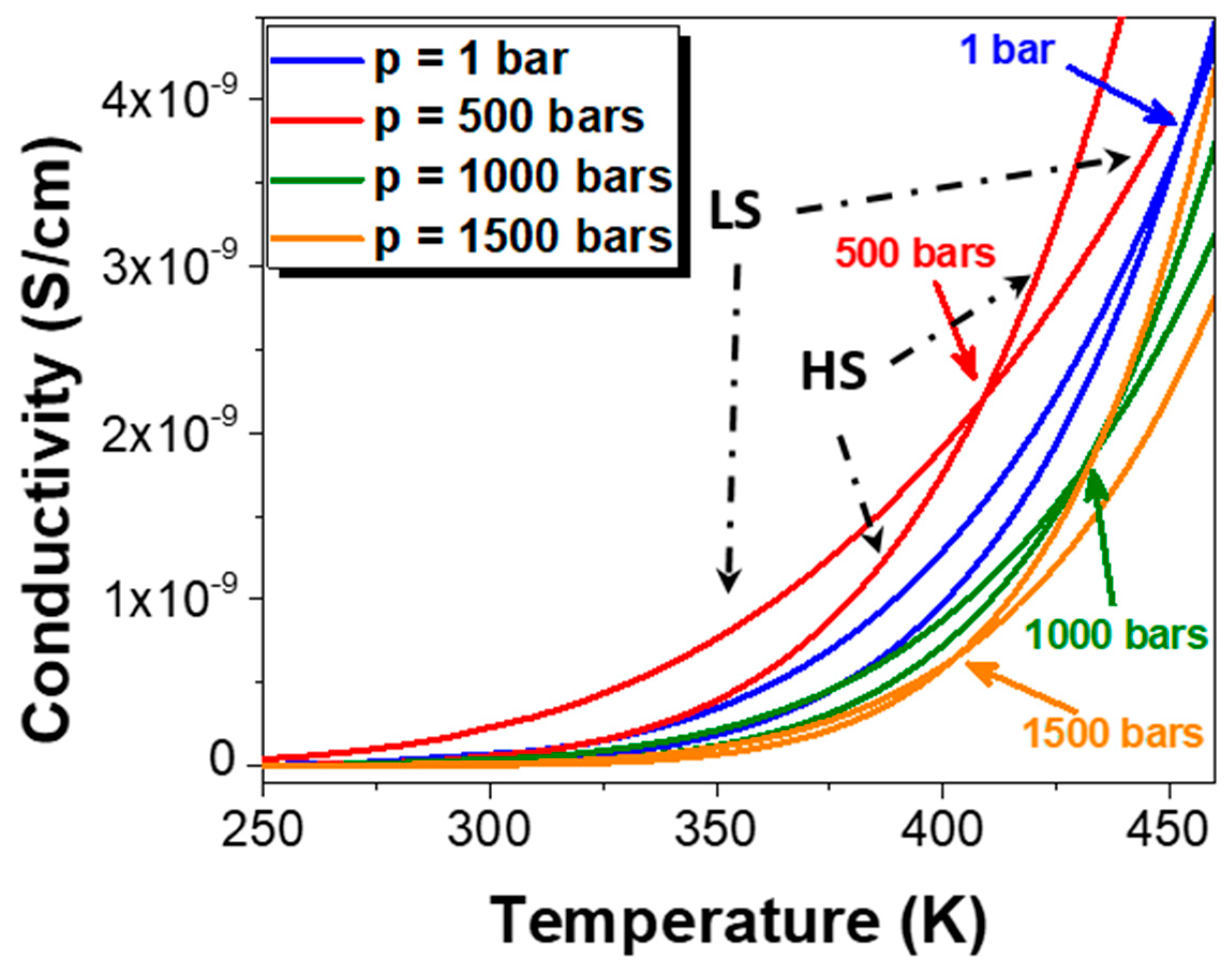 Magnetochemistry 06 00031 g003