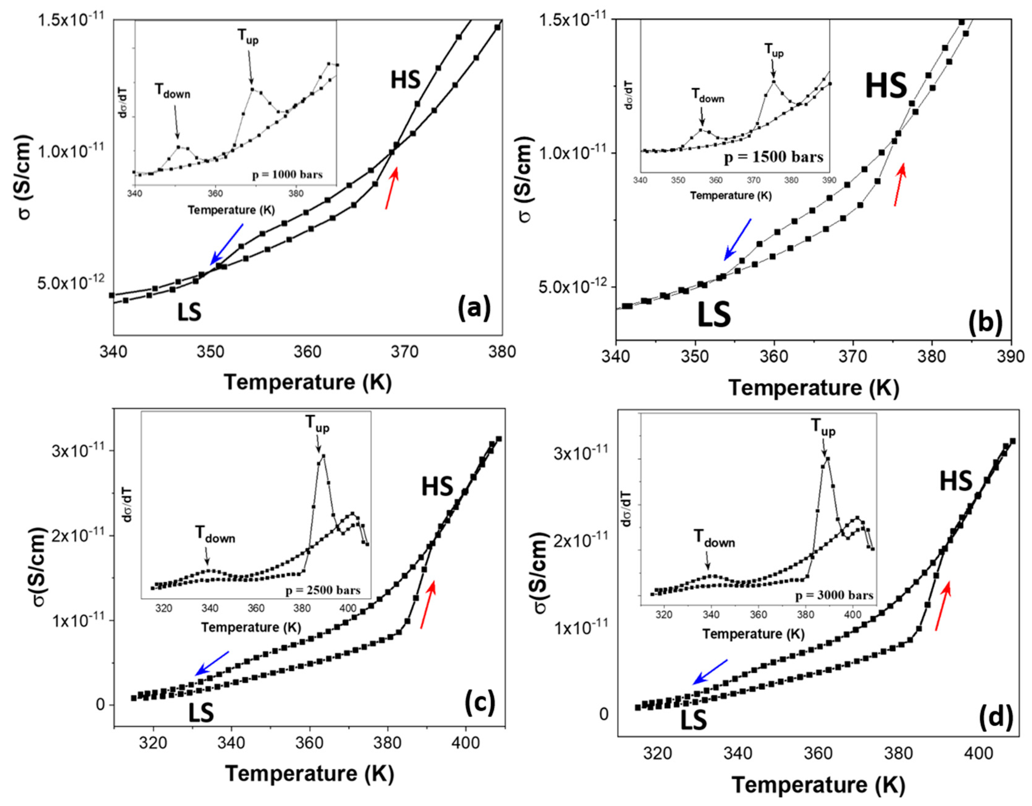 Magnetochemistry 06 00031 g004