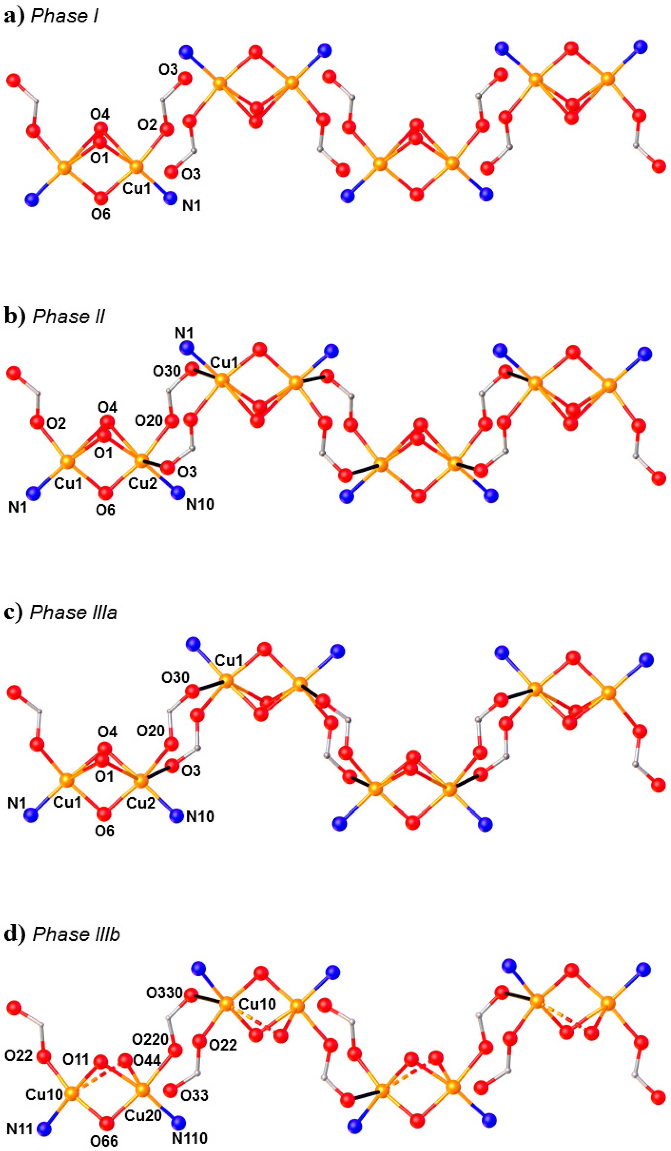 Magnetochemistry 06 00032 g010 Magnetochemistry 06 00032 g010