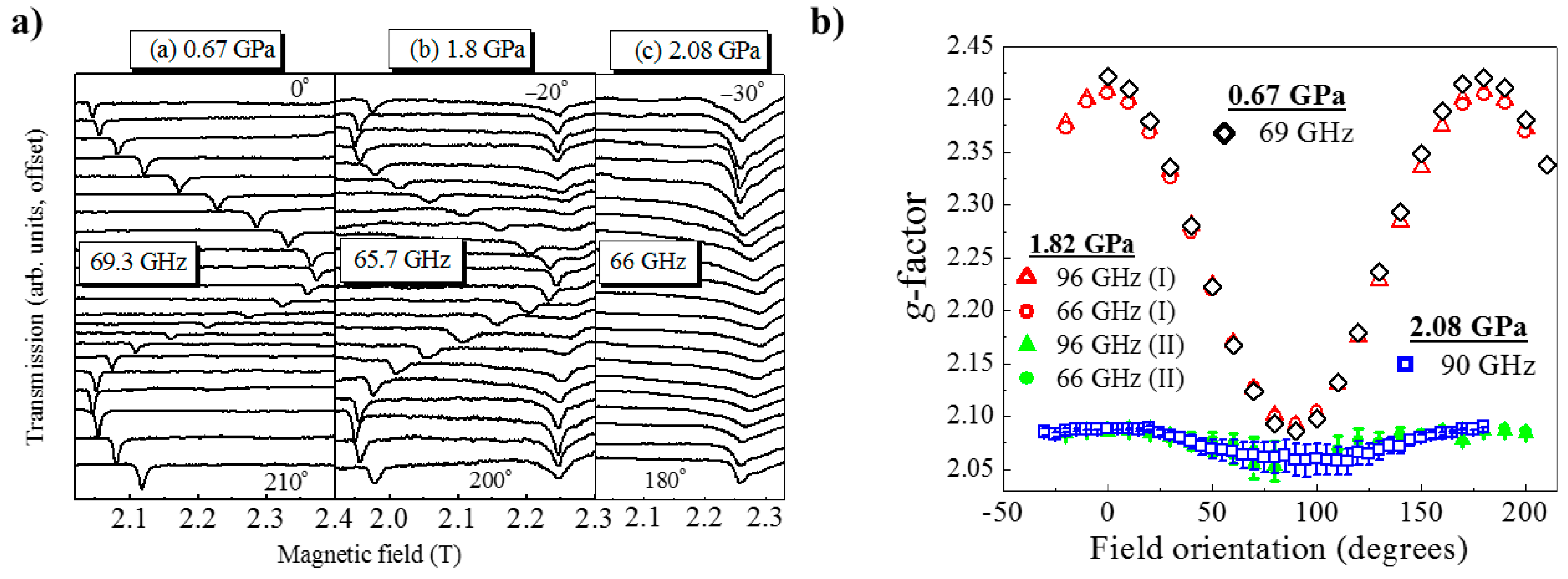 Magnetochemistry 06 00032 g017 Magnetochemistry 06 00032 g017