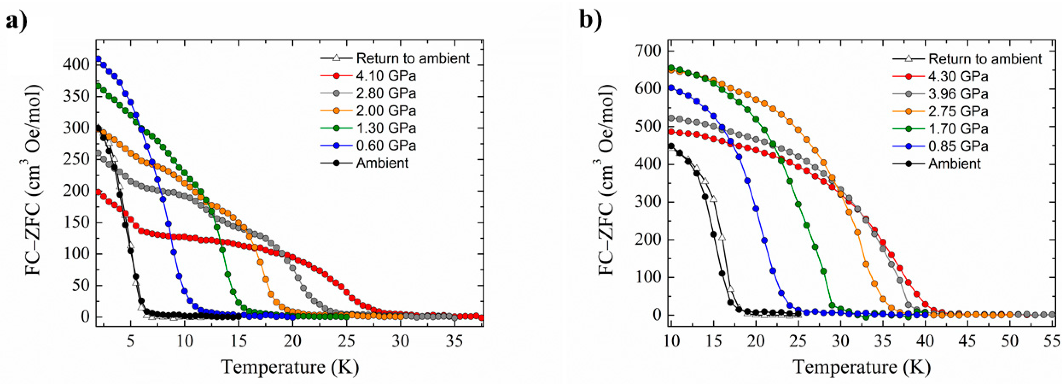 Magnetochemistry 06 00032 g021 Magnetochemistry 06 00032 g021