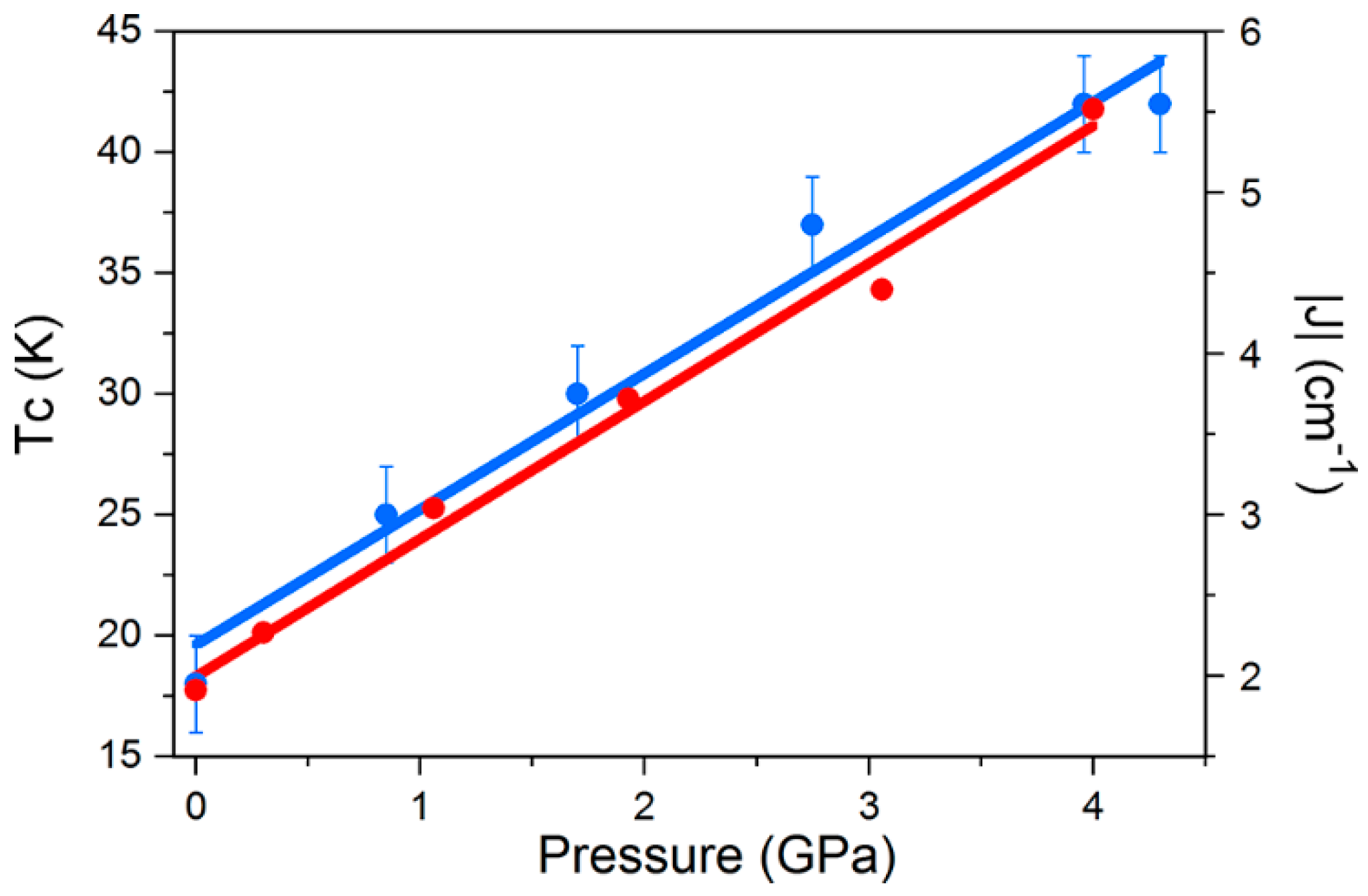 Magnetochemistry 06 00032 g022 Magnetochemistry 06 00032 g022