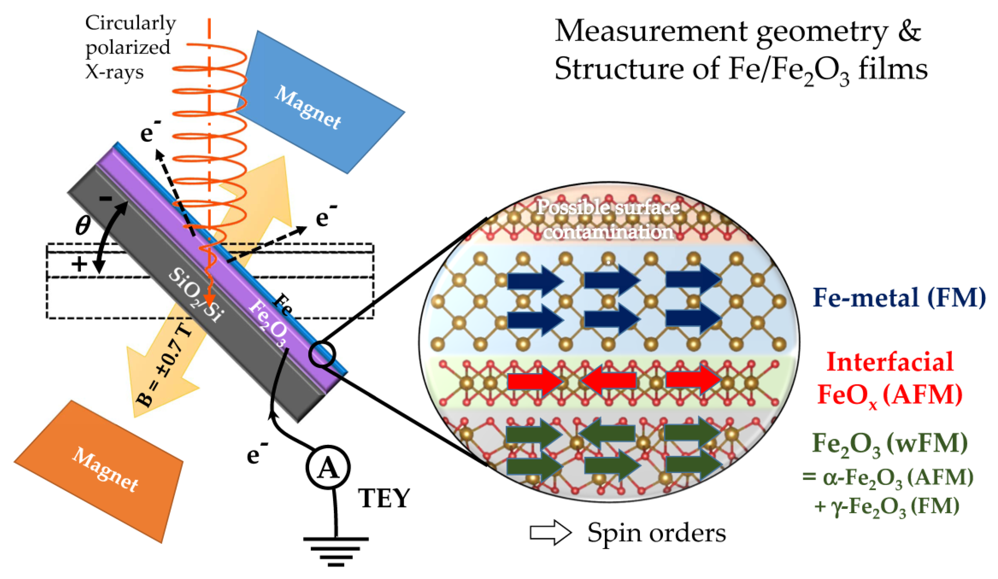 Magnetochemistry 06 00033 g001
