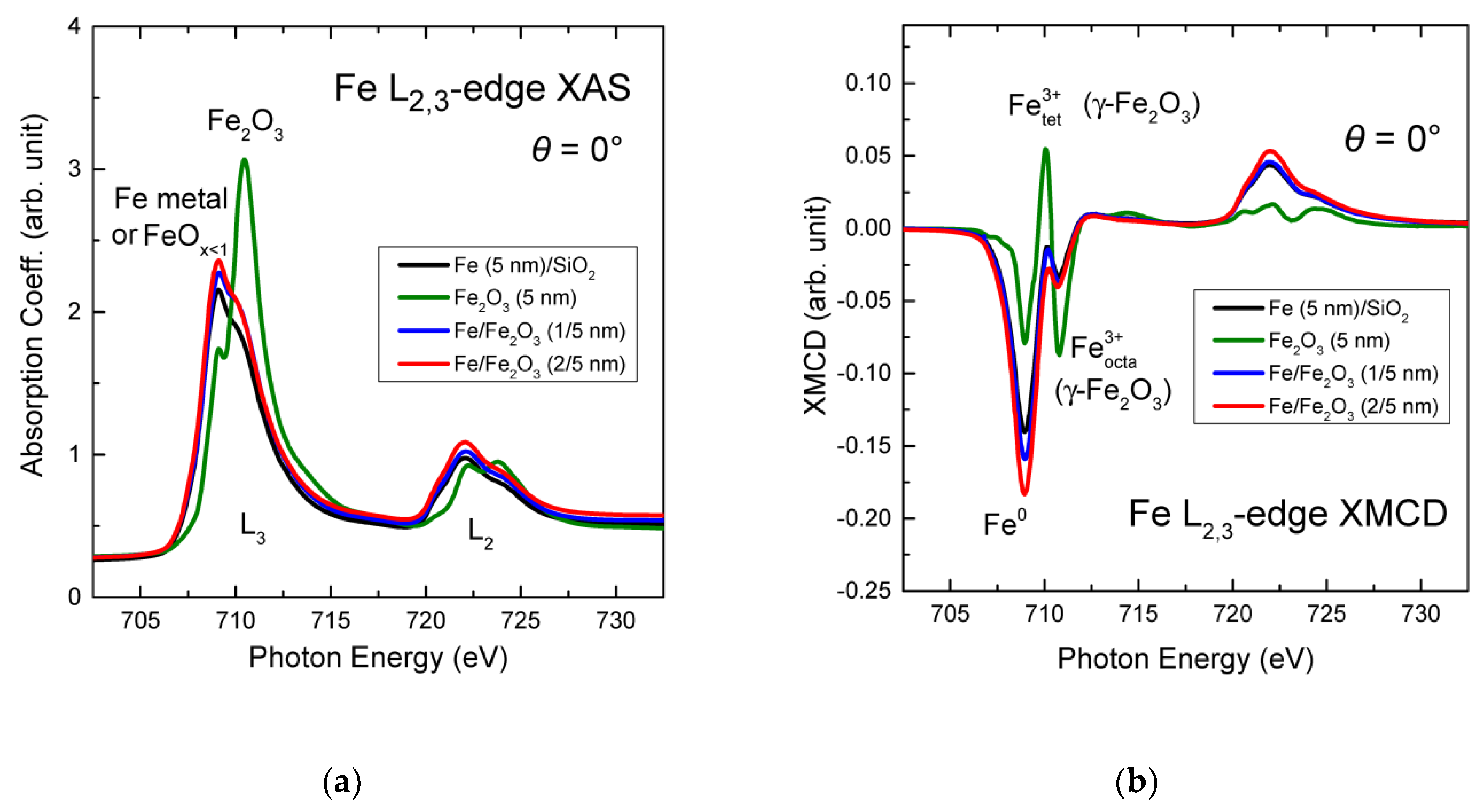 Magnetochemistry 06 00033 g002