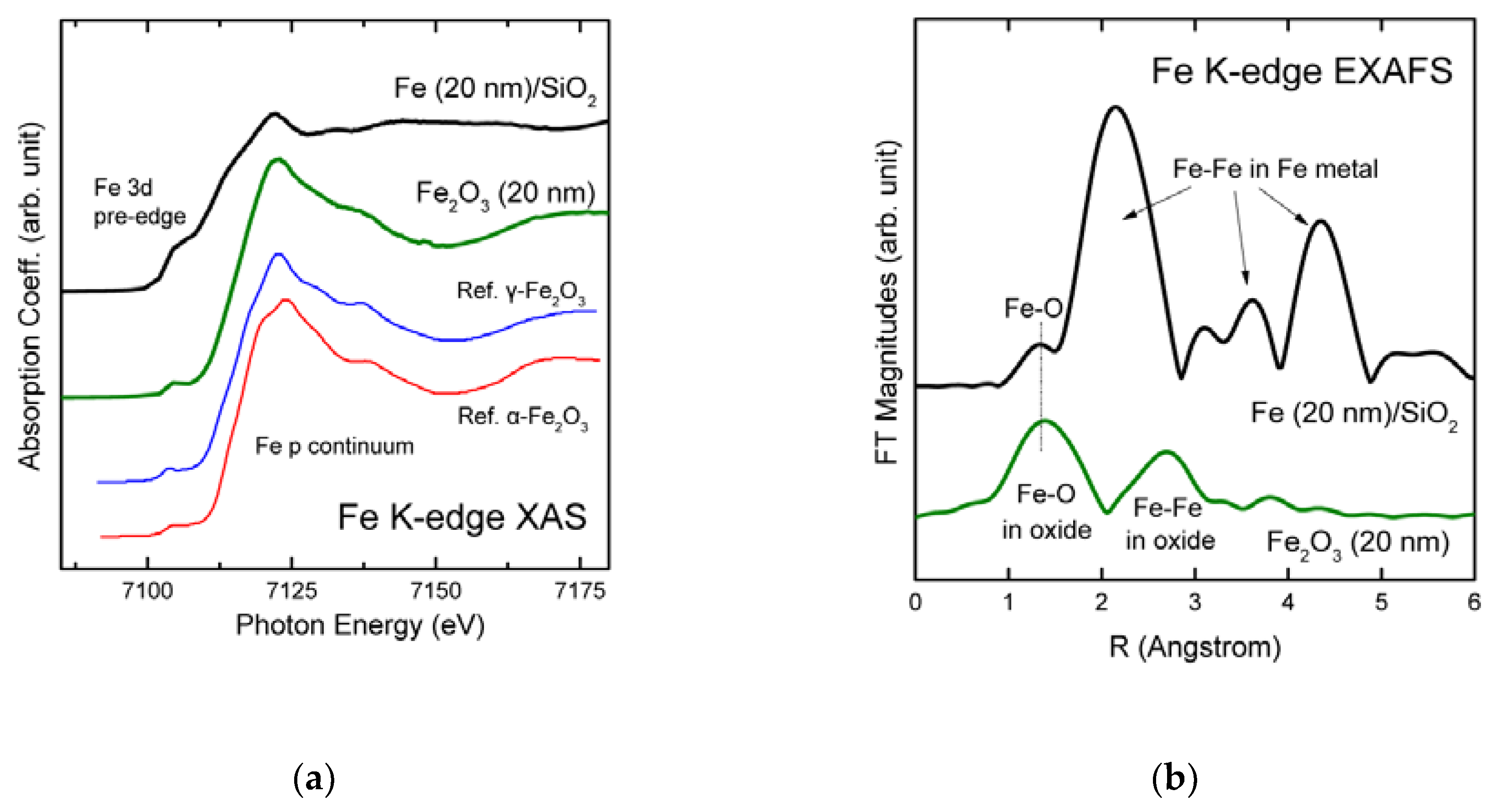 Magnetochemistry 06 00033 g004