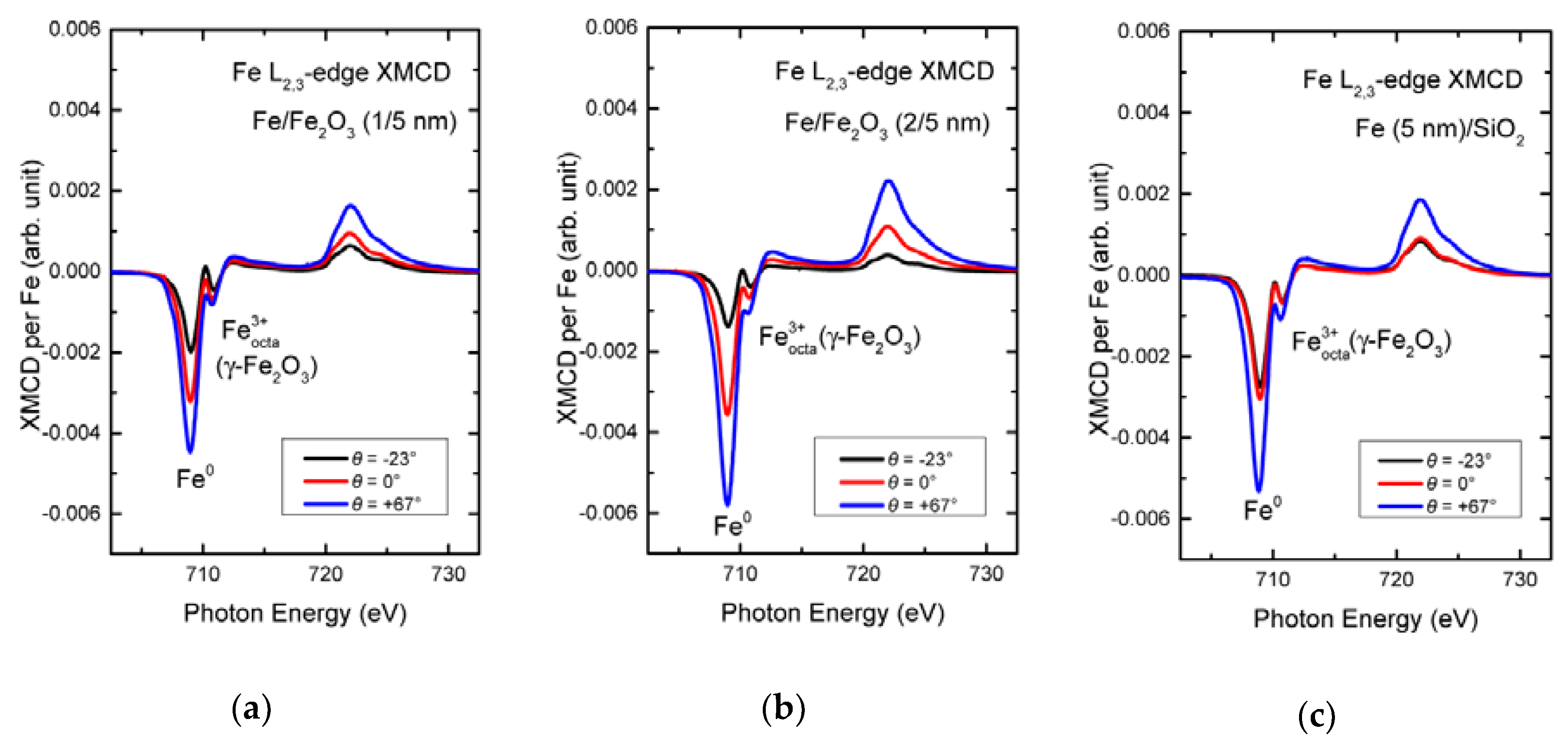 Magnetochemistry 06 00033 g005