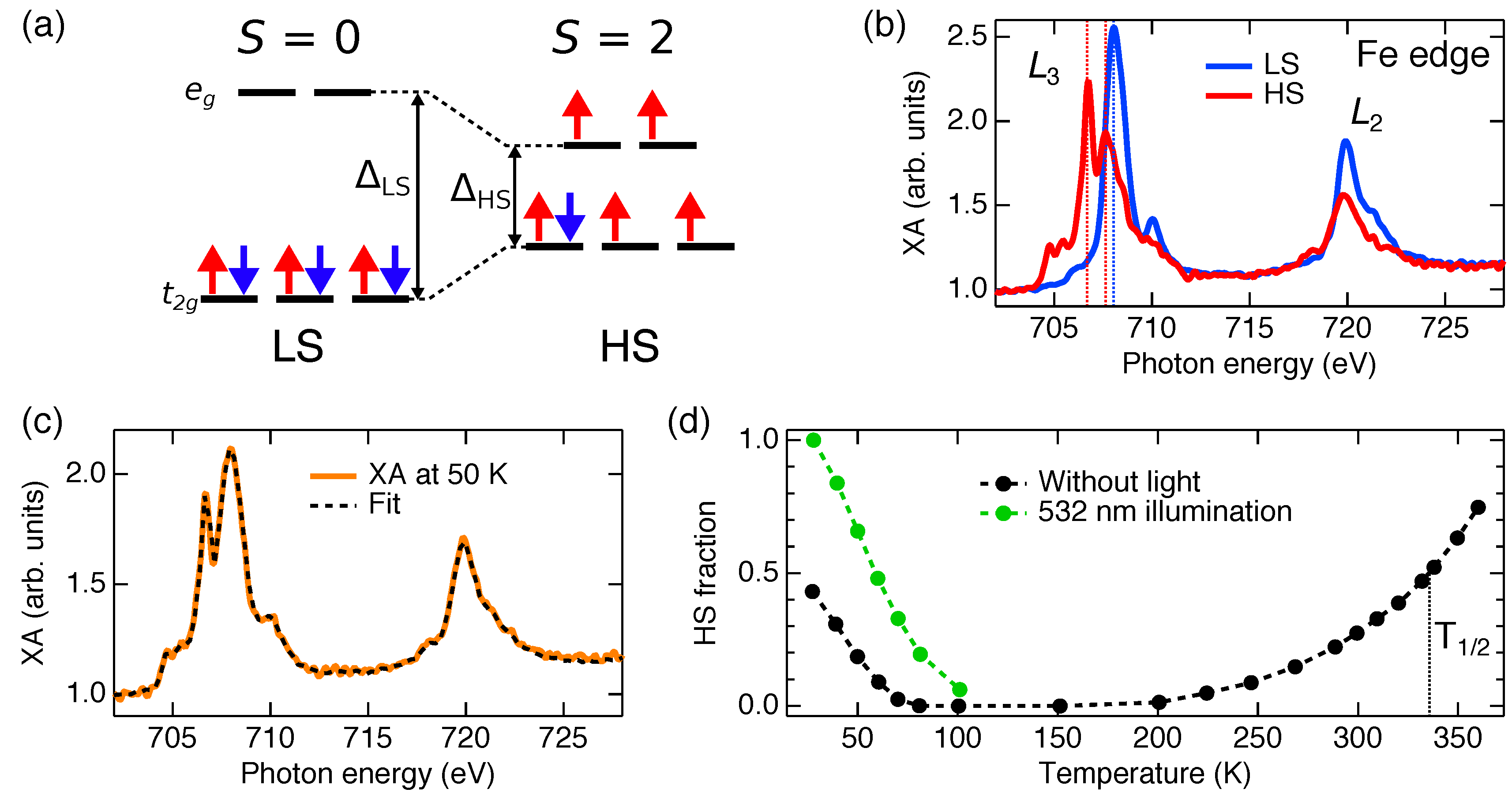 Magnetochemistry 06 00035 g001