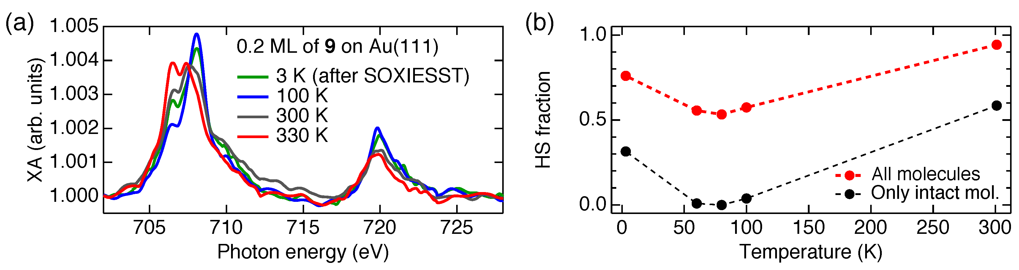 Magnetochemistry 06 00035 g007