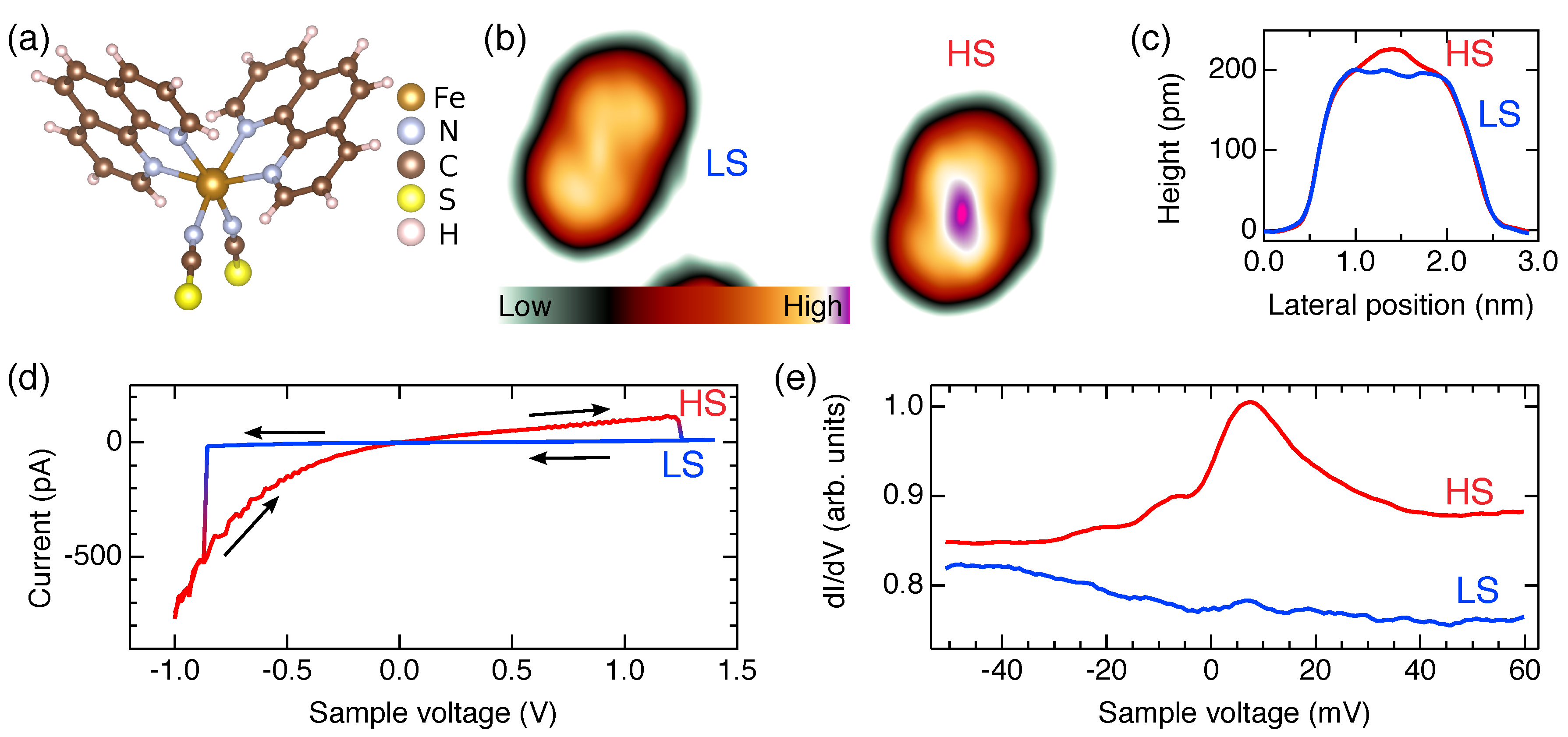 Magnetochemistry 06 00035 g008