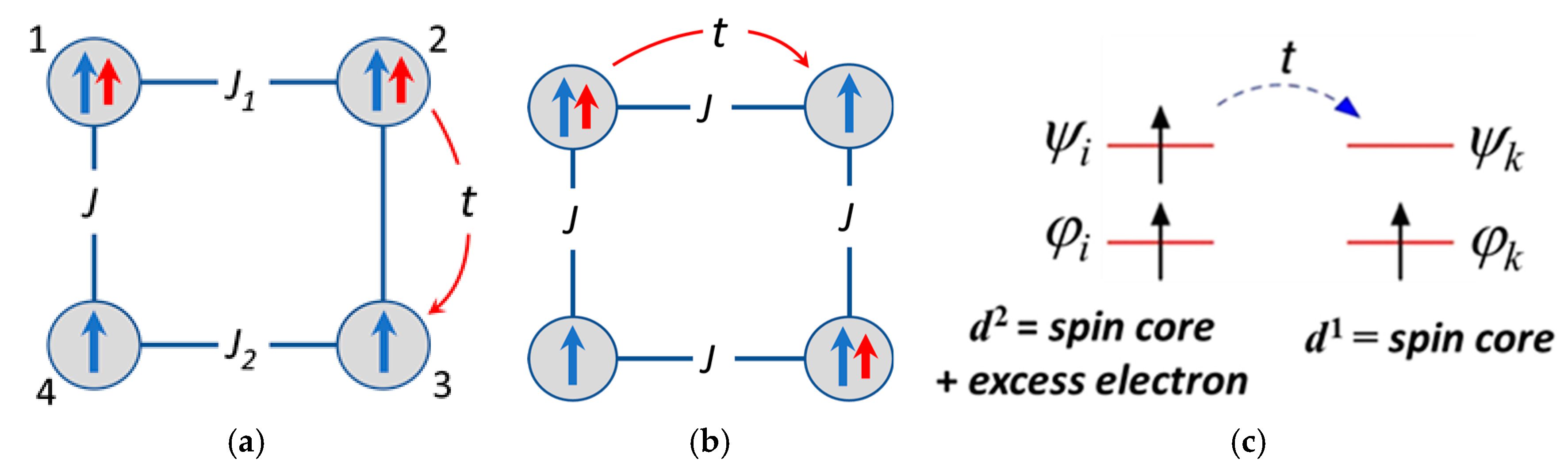 Magnetochemistry 06 00036 g002