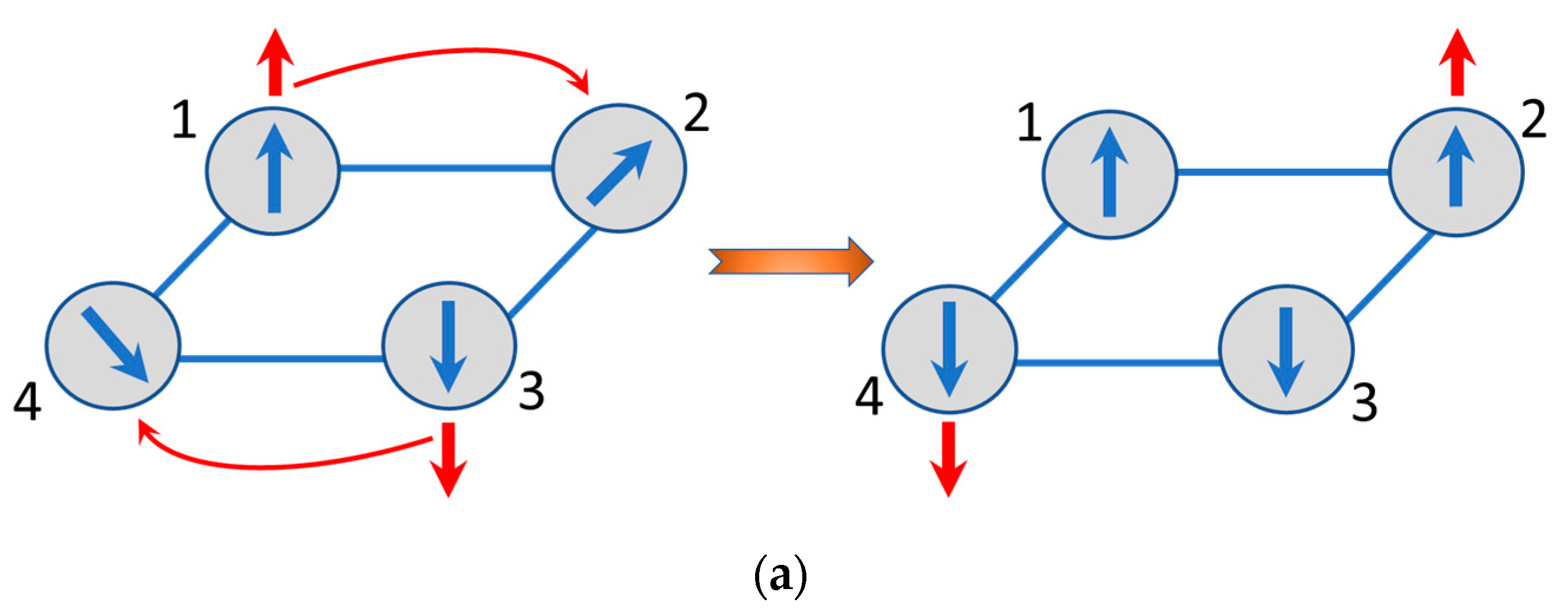 Magnetochemistry 06 00036 g004a