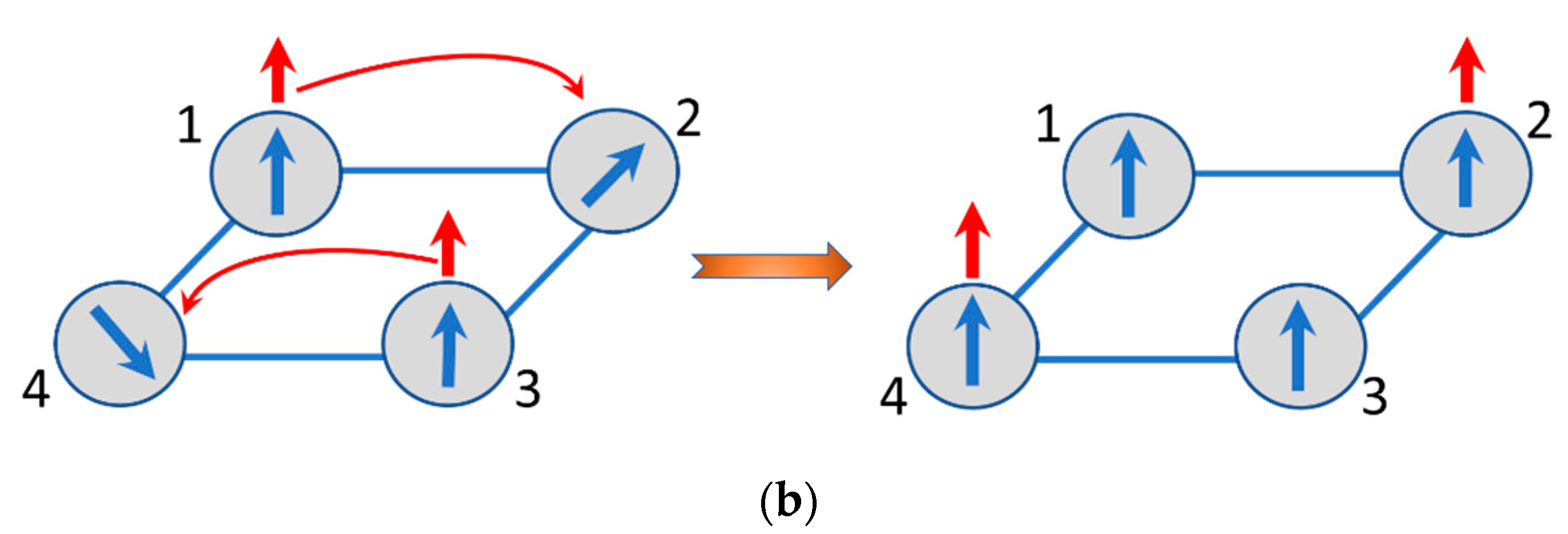 Magnetochemistry 06 00036 g004b