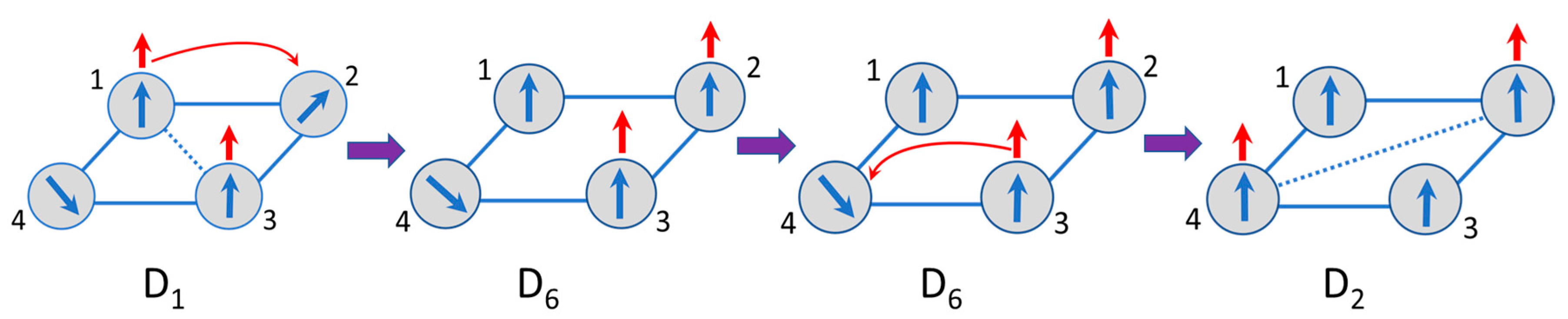Magnetochemistry 06 00036 g005